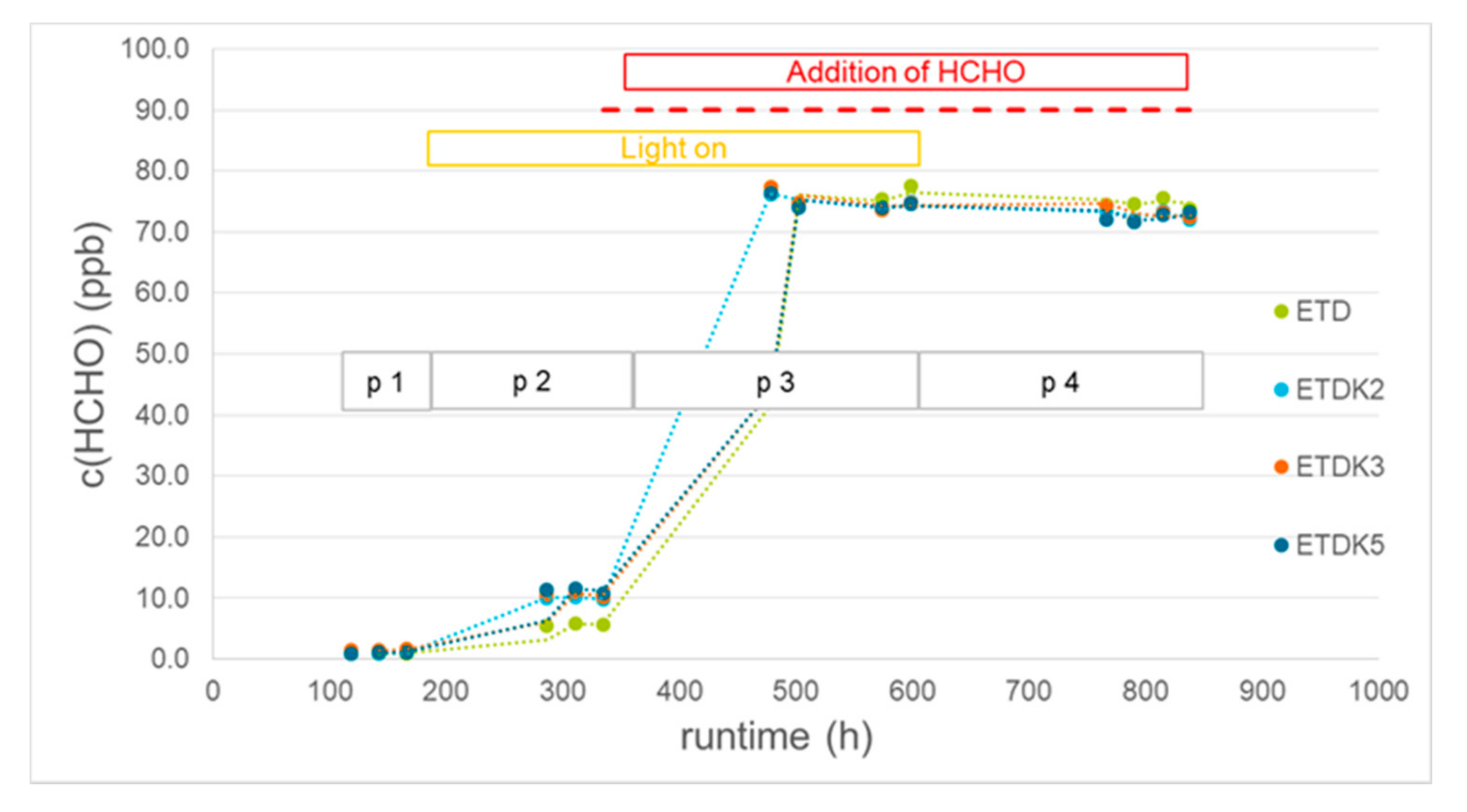 Catalysts 11 00296 g008 Catalysts 11 00296 g008