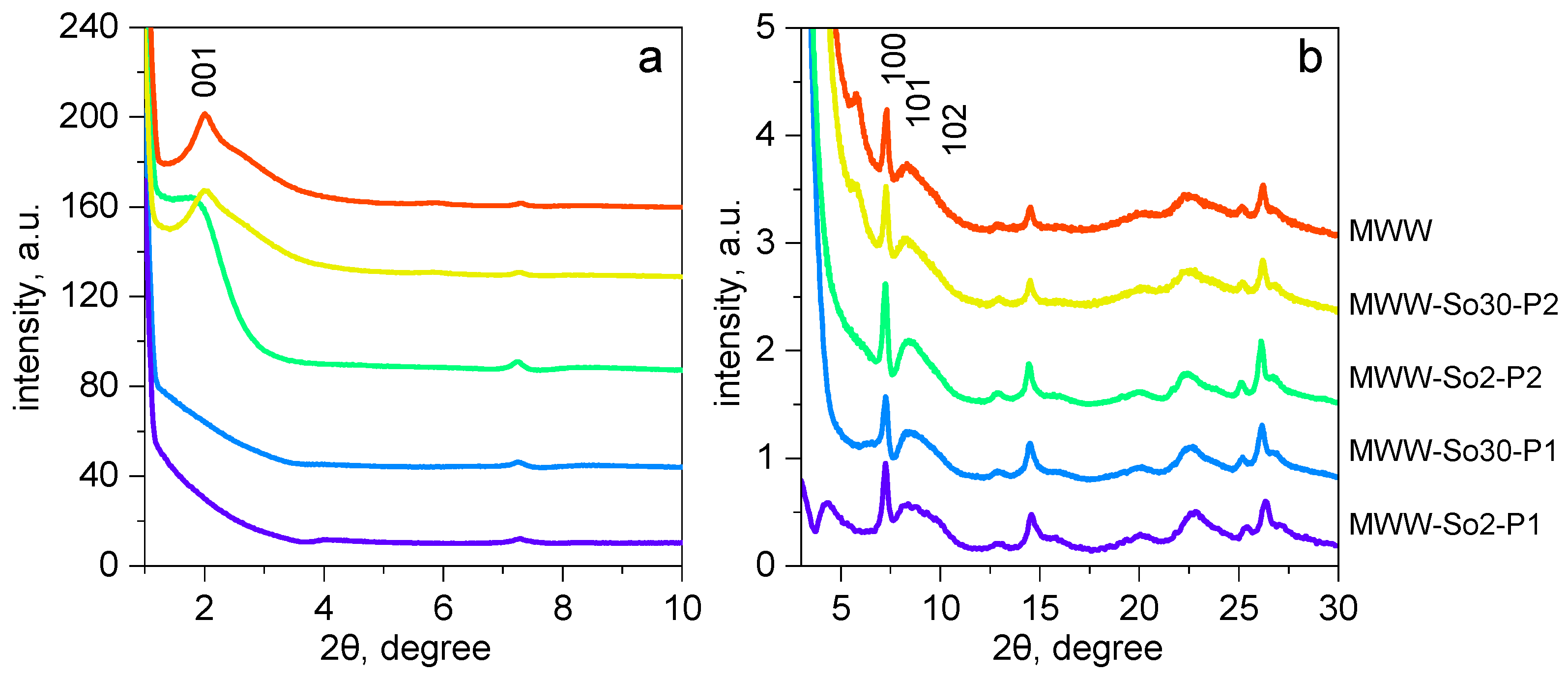 Catalysts 11 00299 g001