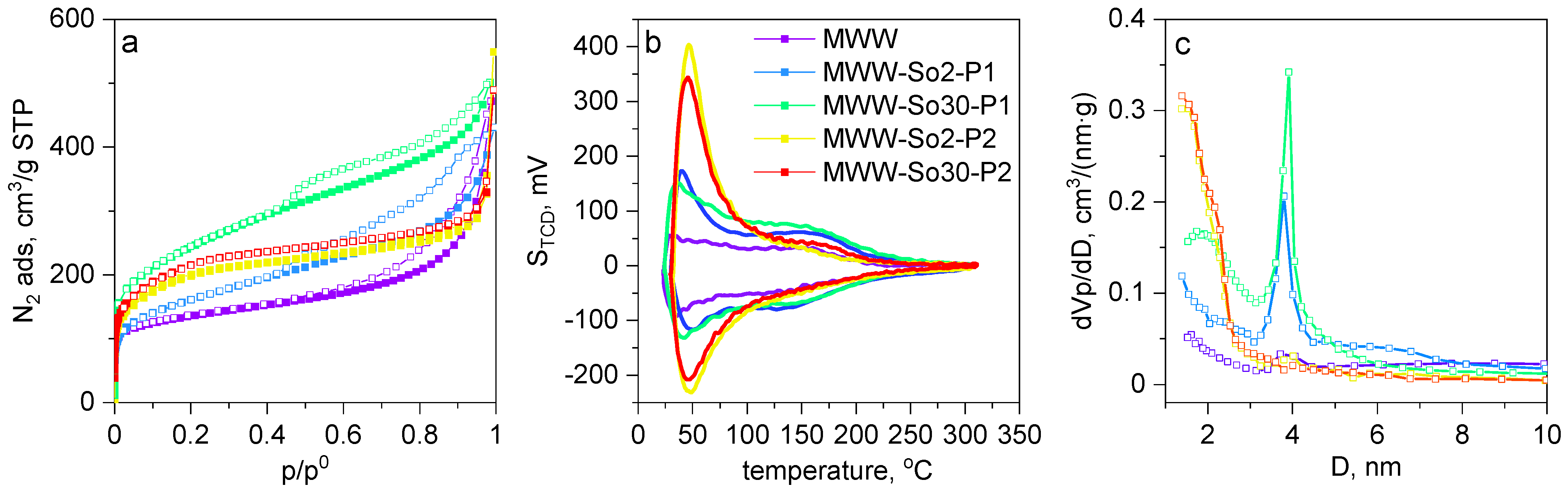 Catalysts 11 00299 g002