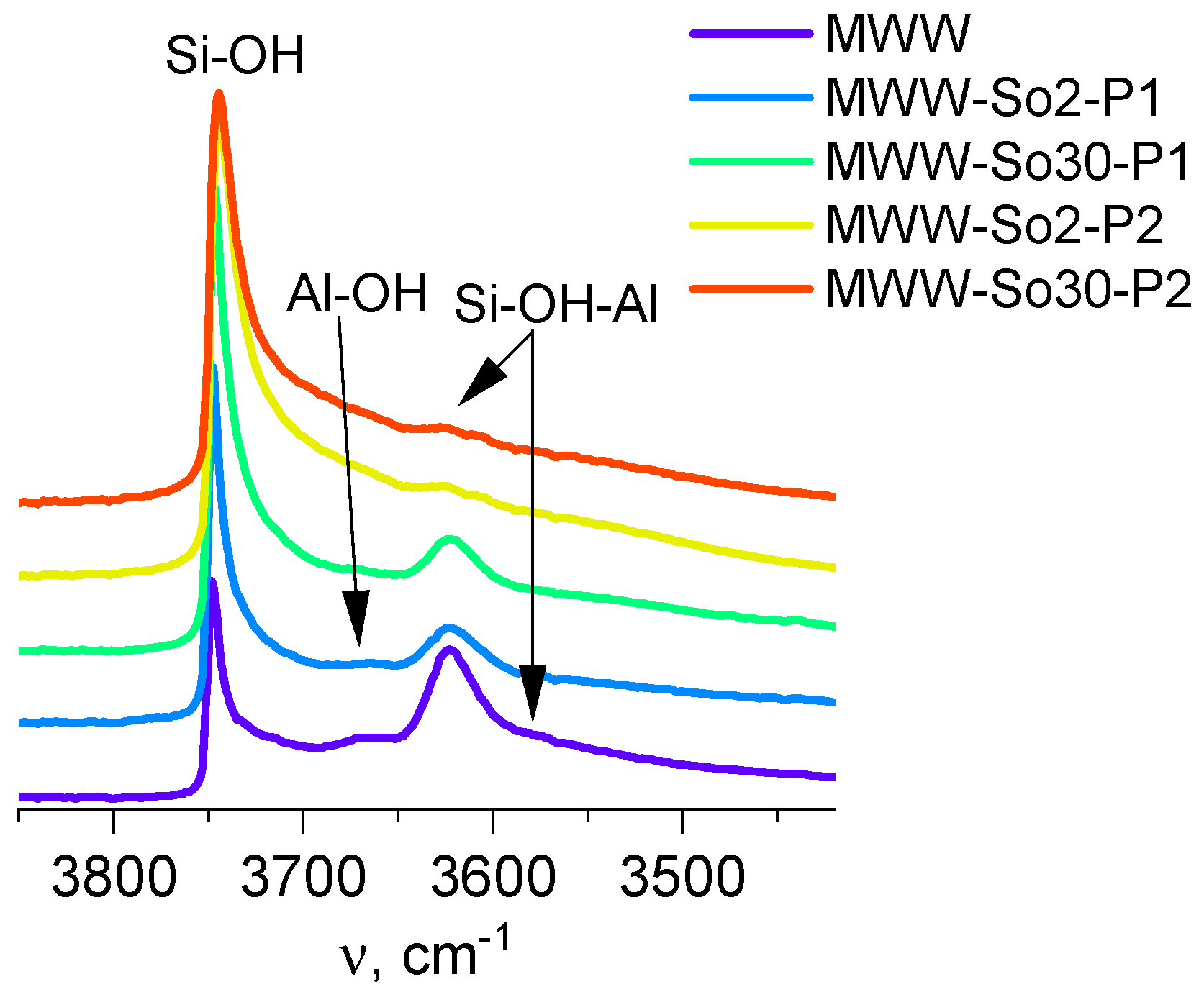 Catalysts 11 00299 g003