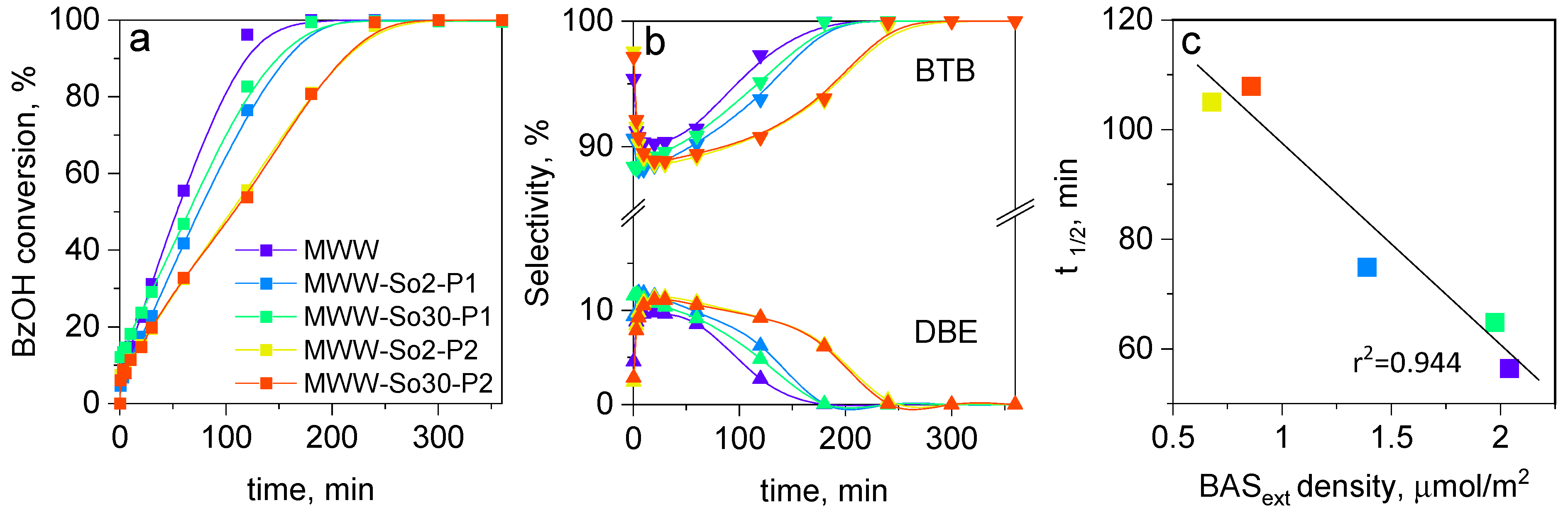 Catalysts 11 00299 g004