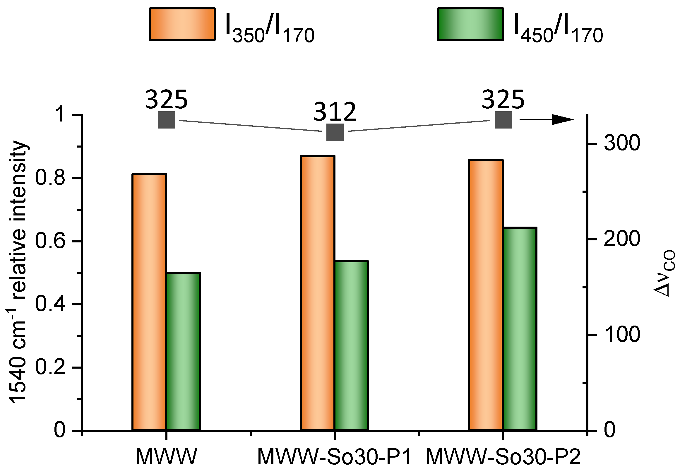 Catalysts 11 00299 g005