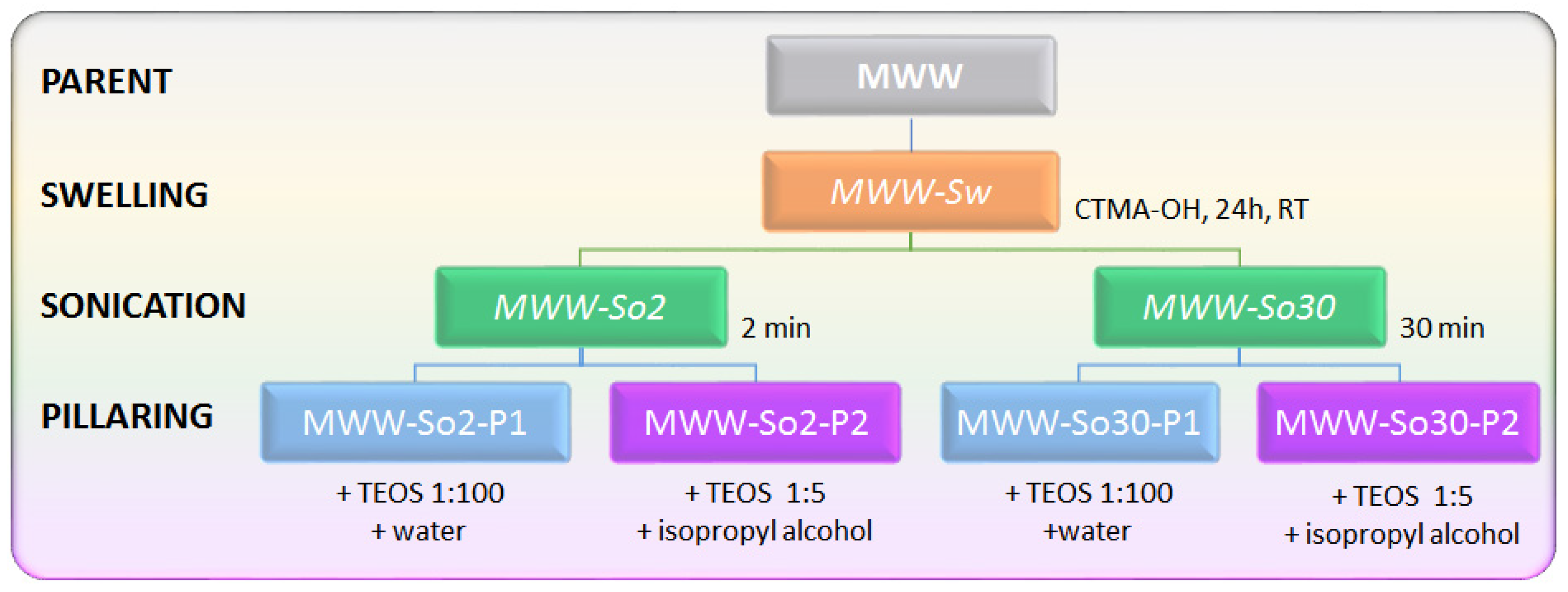 Catalysts 11 00299 sch001