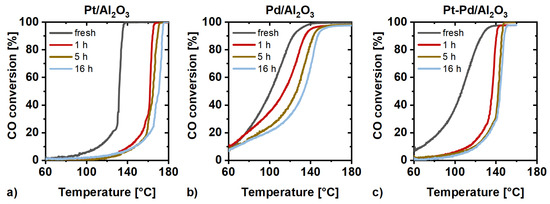 Catalysts 11 00300 g0a2