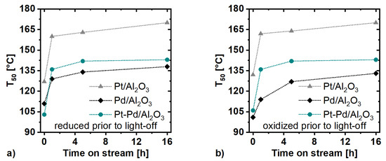 Catalysts 11 00300 g0a3