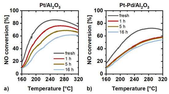 Catalysts 11 00300 g0a4
