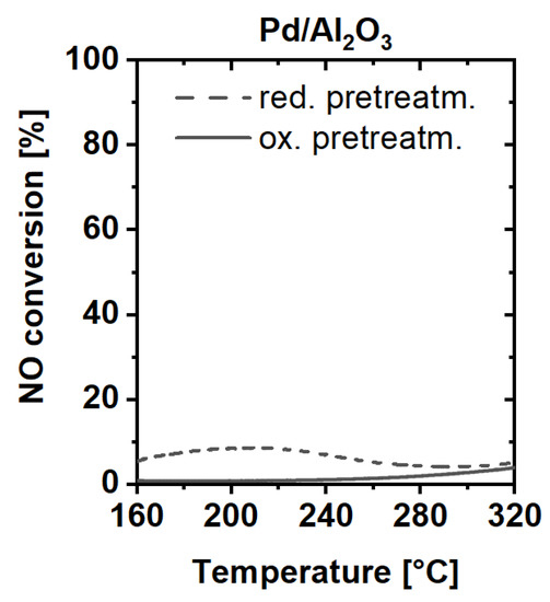 Catalysts 11 00300 g0a5