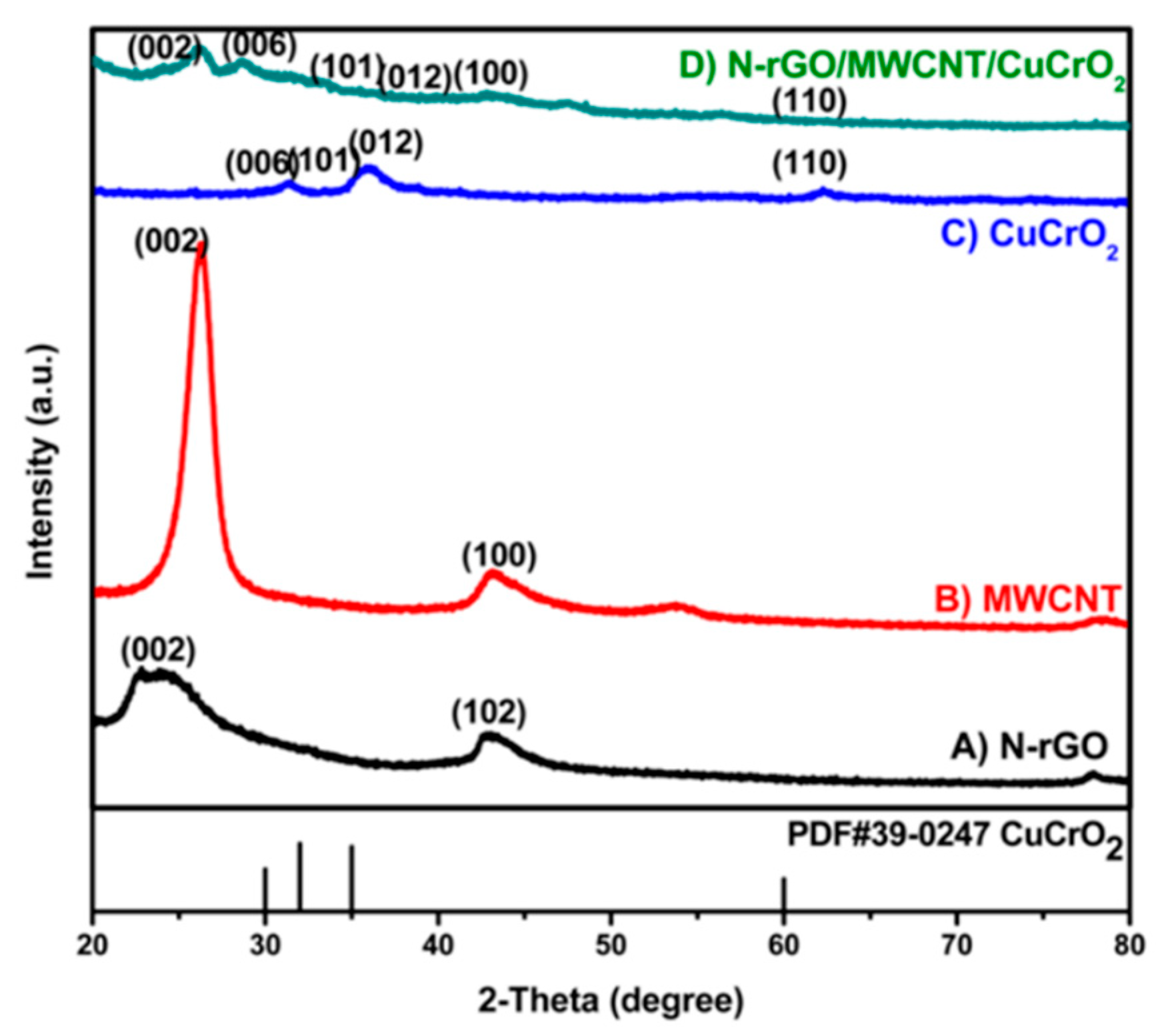 Catalysts 11 00301 g001 Catalysts 11 00301 g001