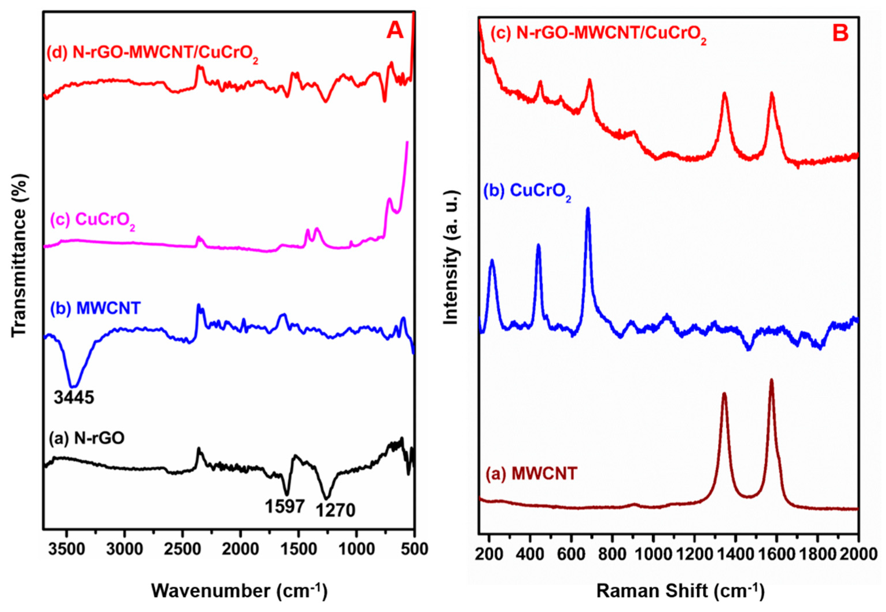 Catalysts 11 00301 g005 Catalysts 11 00301 g005