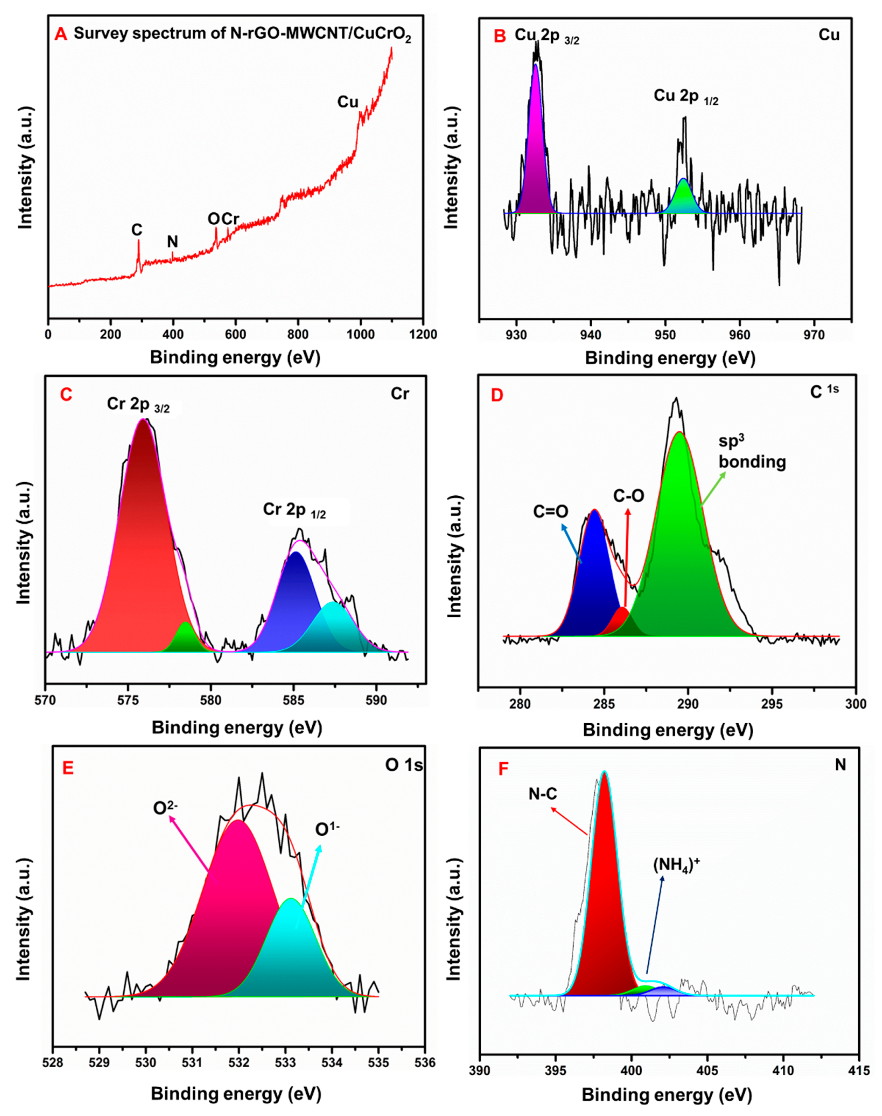 Catalysts 11 00301 g006 Catalysts 11 00301 g006