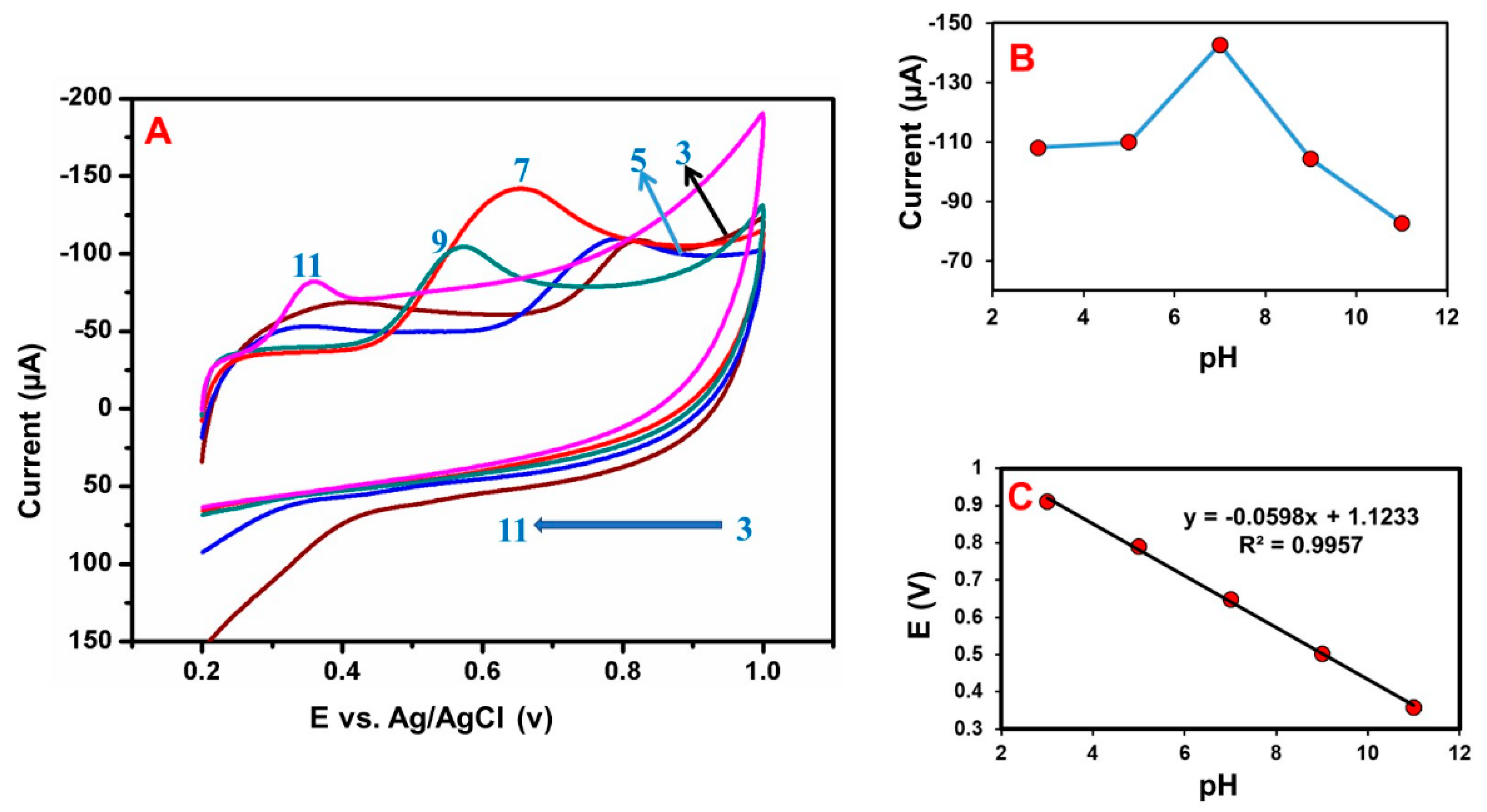 Catalysts 11 00301 g012 Catalysts 11 00301 g012