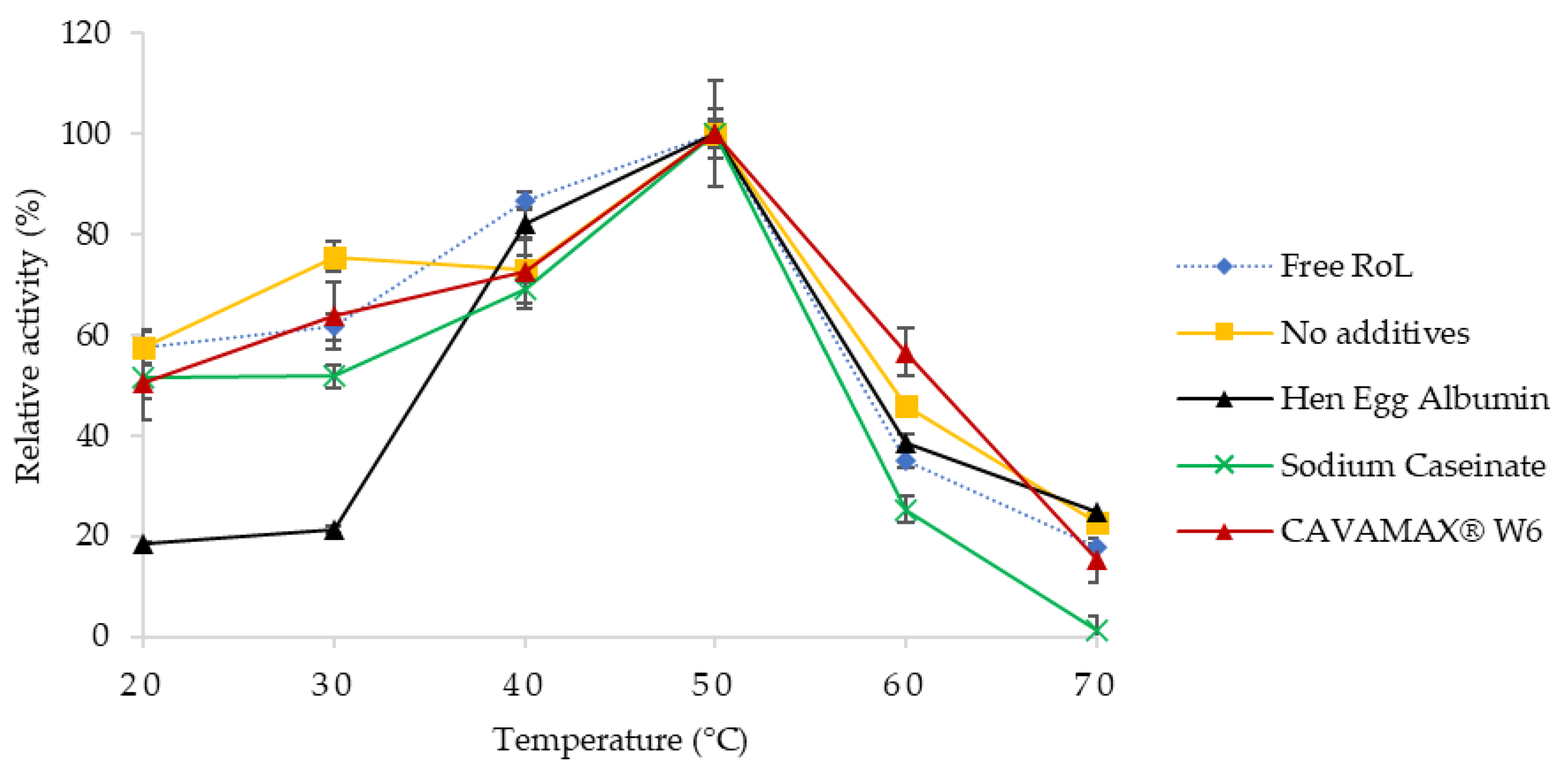 Catalysts 11 00303 g002 Catalysts 11 00303 g002