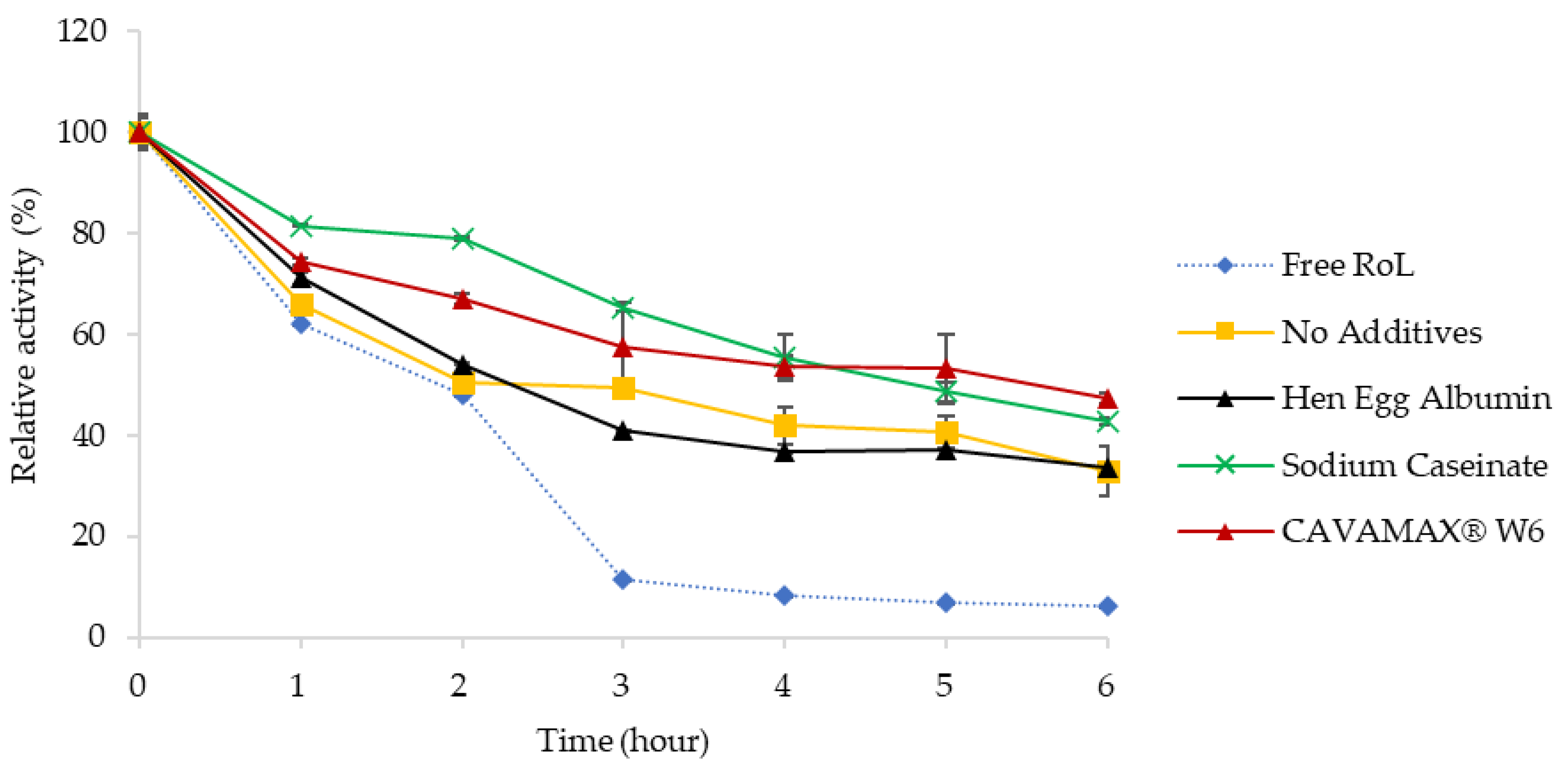 Catalysts 11 00303 g003 Catalysts 11 00303 g003