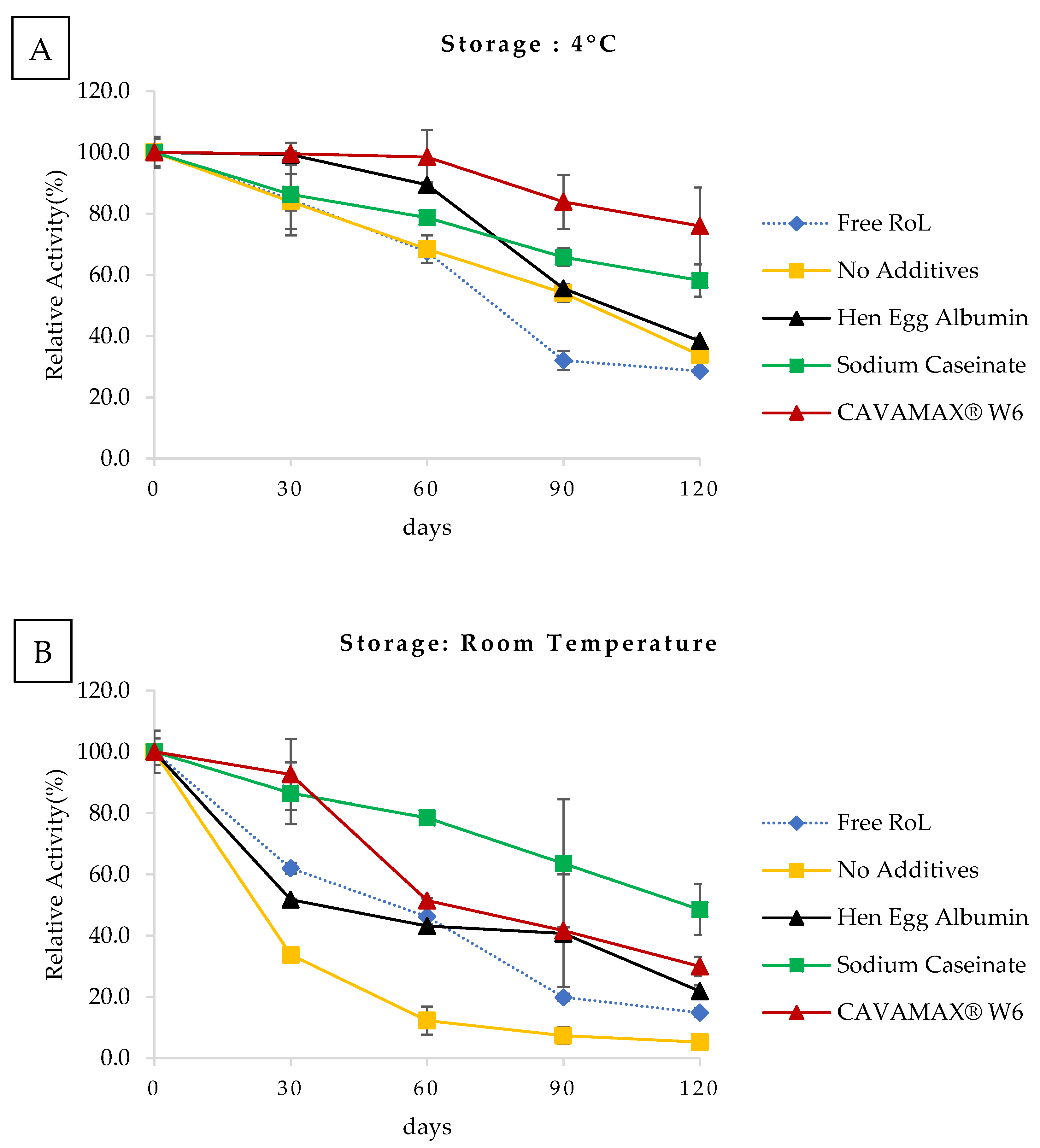 Catalysts 11 00303 g004 Catalysts 11 00303 g004