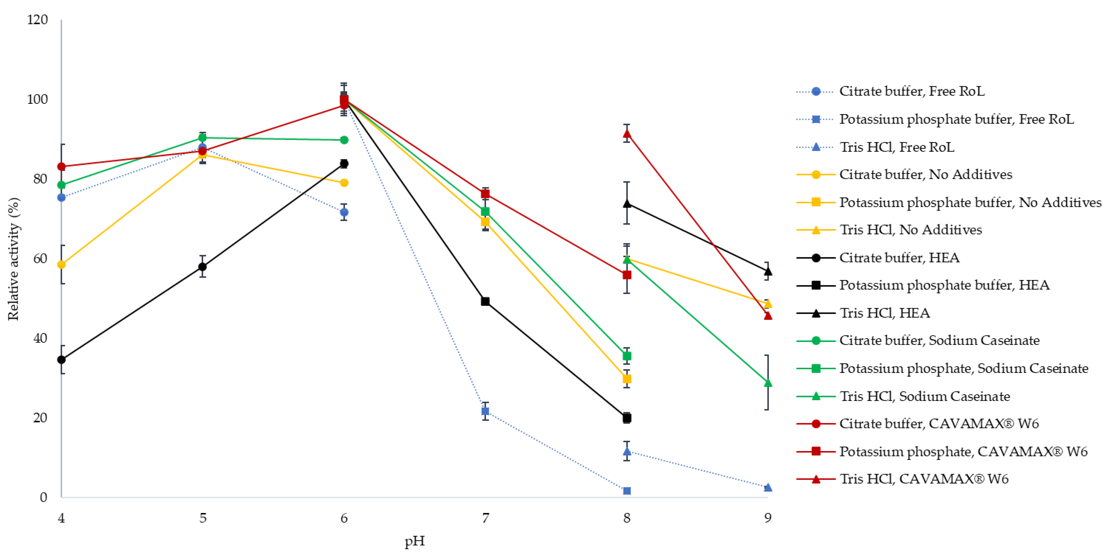 Catalysts 11 00303 g005 Catalysts 11 00303 g005