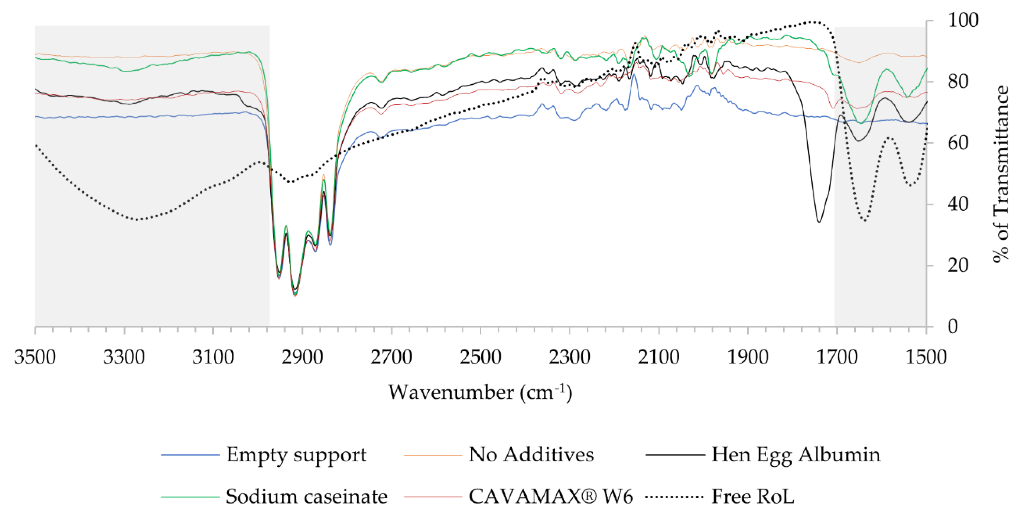 Catalysts 11 00303 g007 Catalysts 11 00303 g007