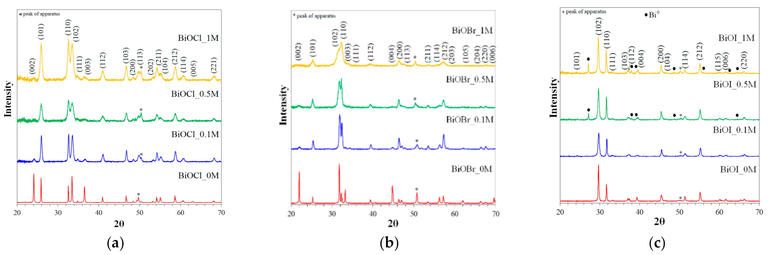 Catalysts 11 00312 g001