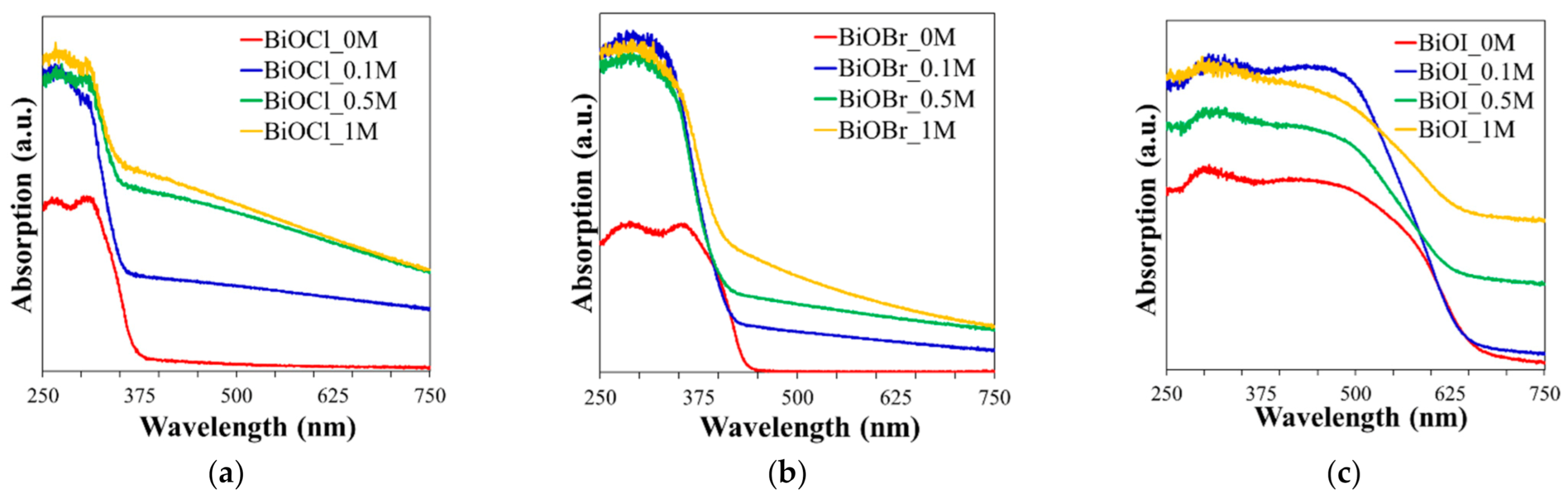 Catalysts 11 00312 g004