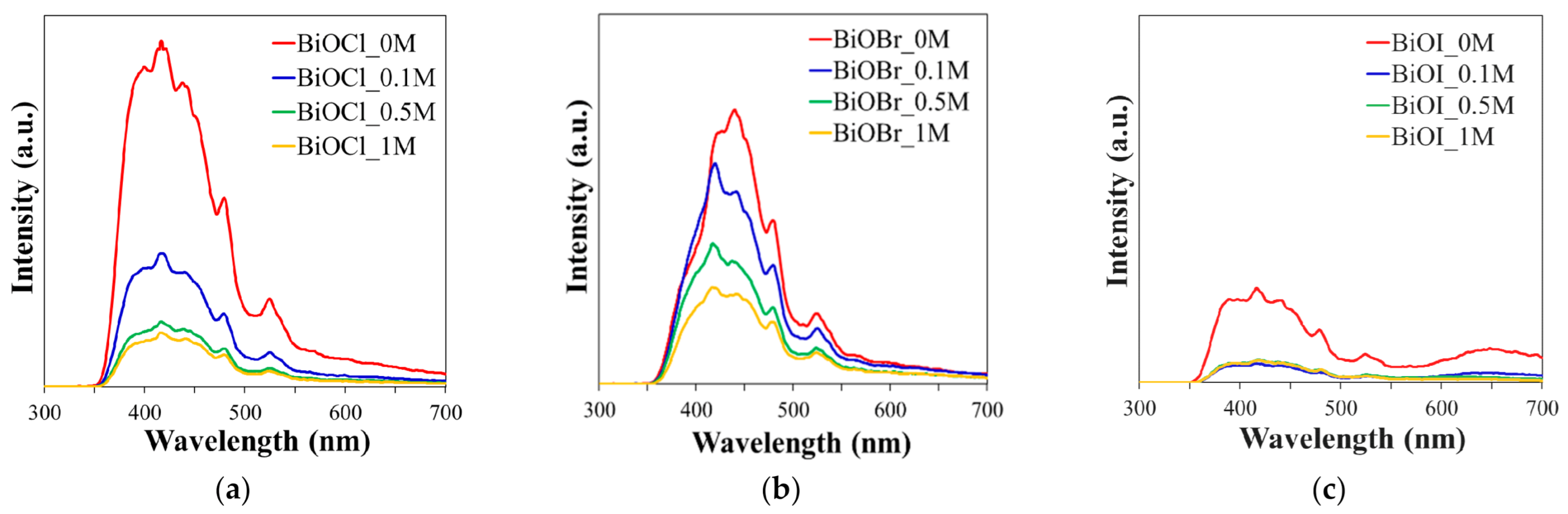 Catalysts 11 00312 g005