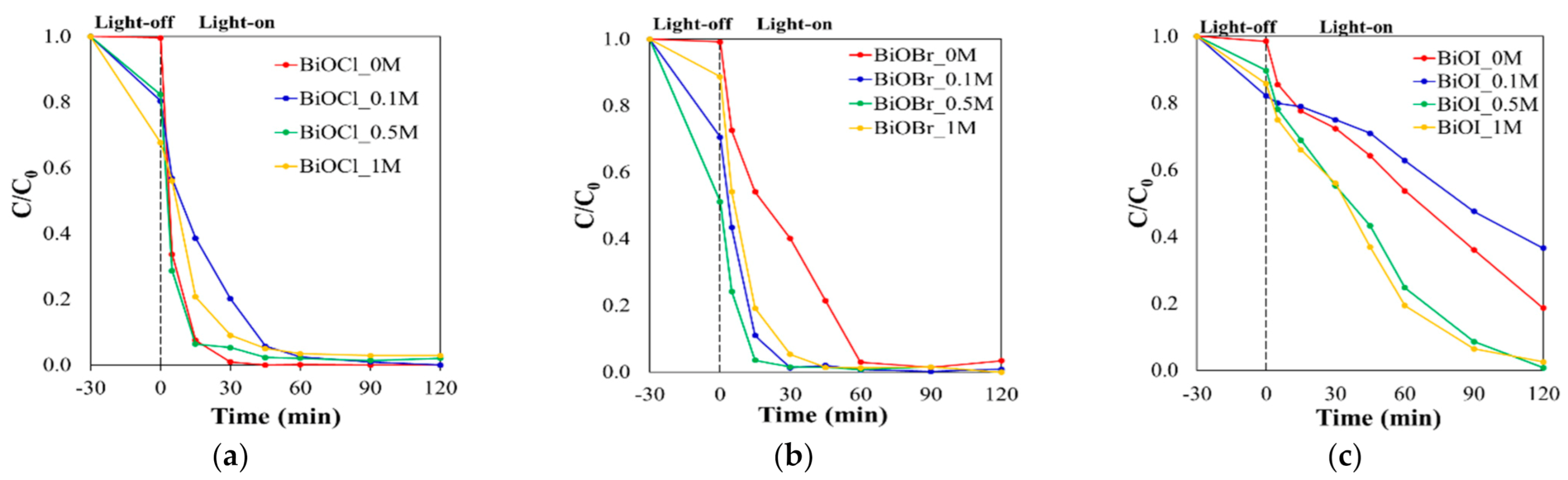 Catalysts 11 00312 g006