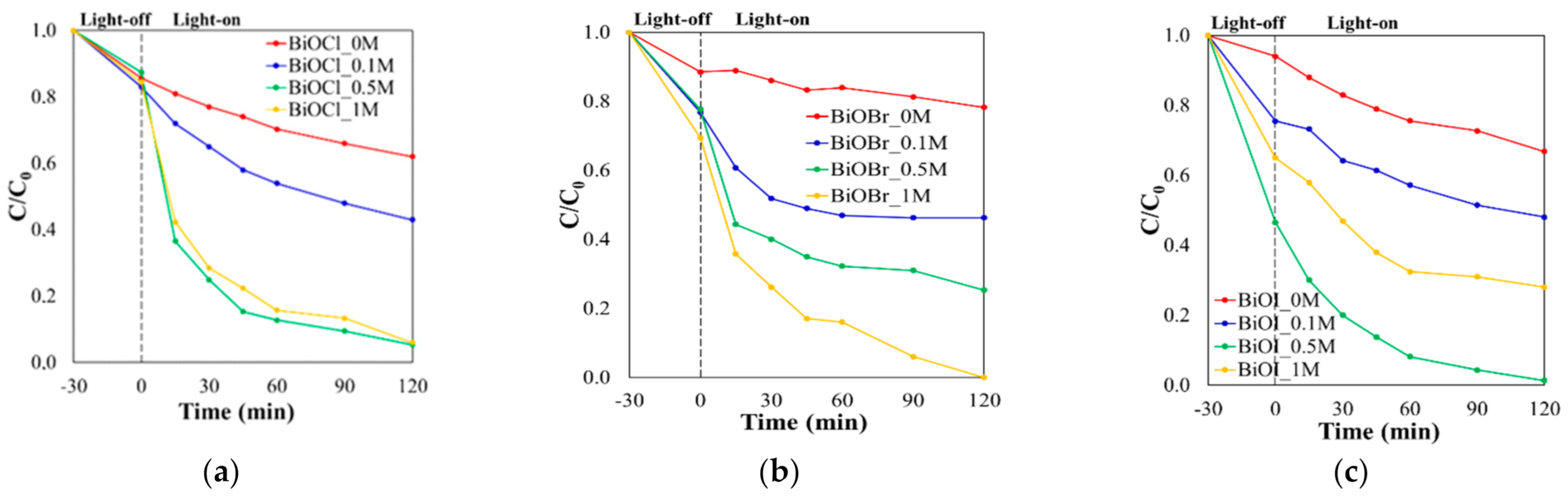 Catalysts 11 00312 g008
