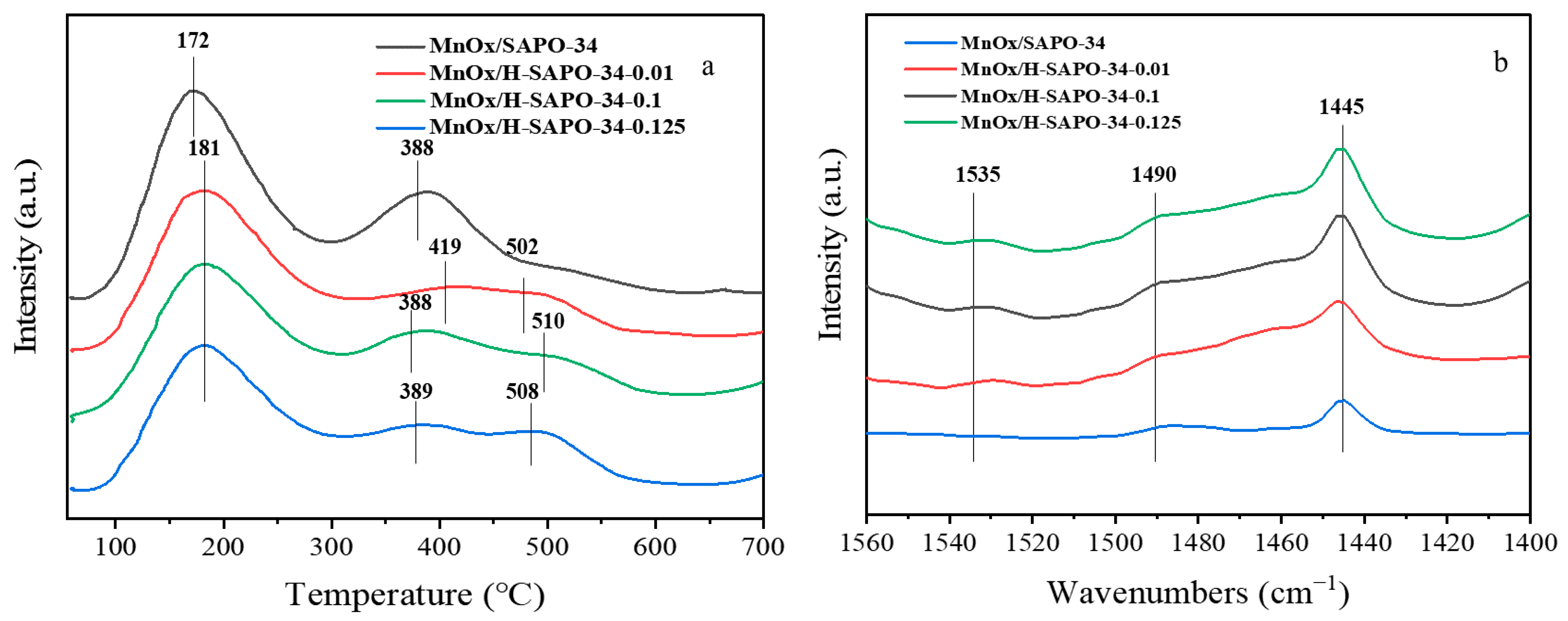 Catalysts 11 00314 g008 Catalysts 11 00314 g008