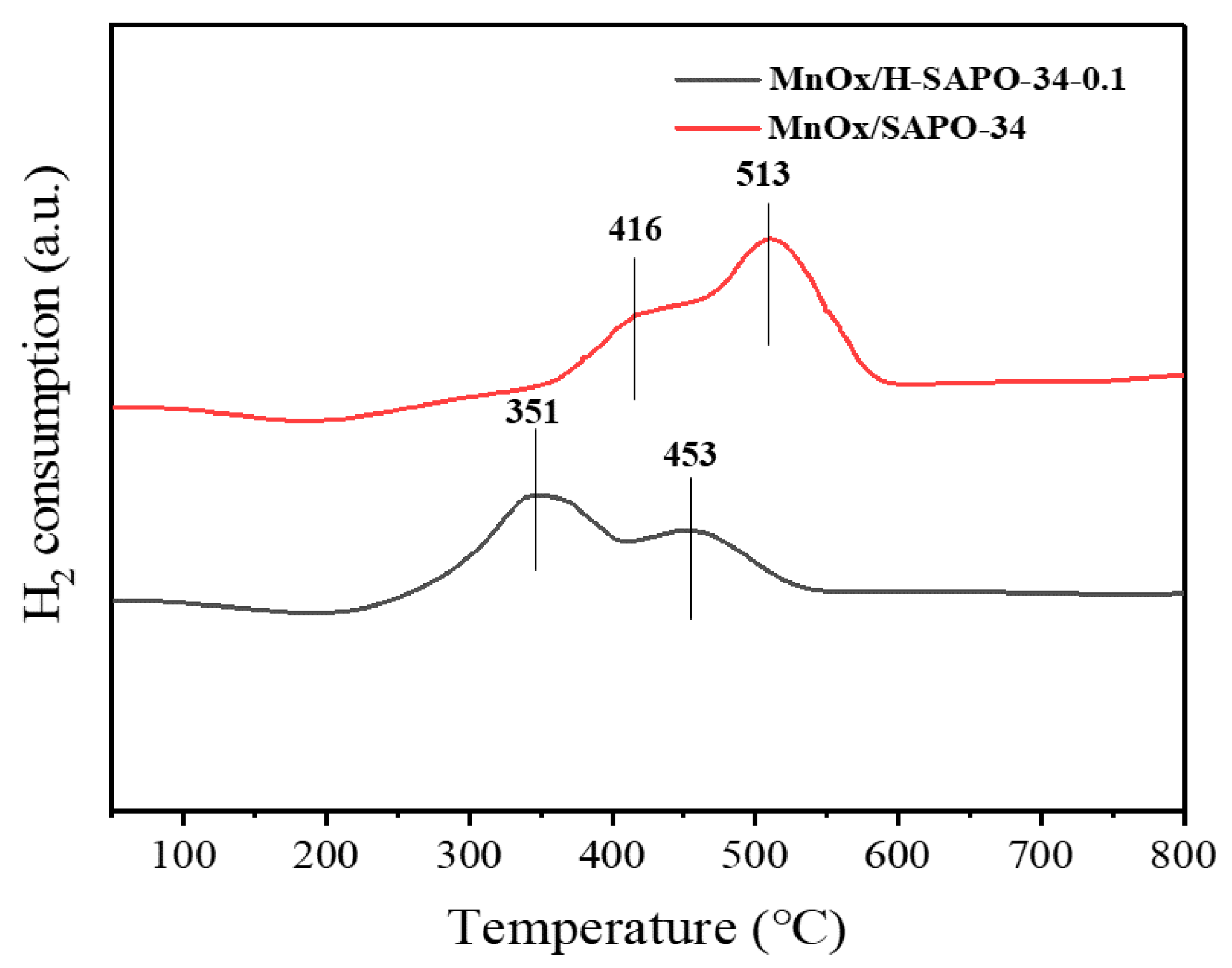 Catalysts 11 00314 g009 Catalysts 11 00314 g009