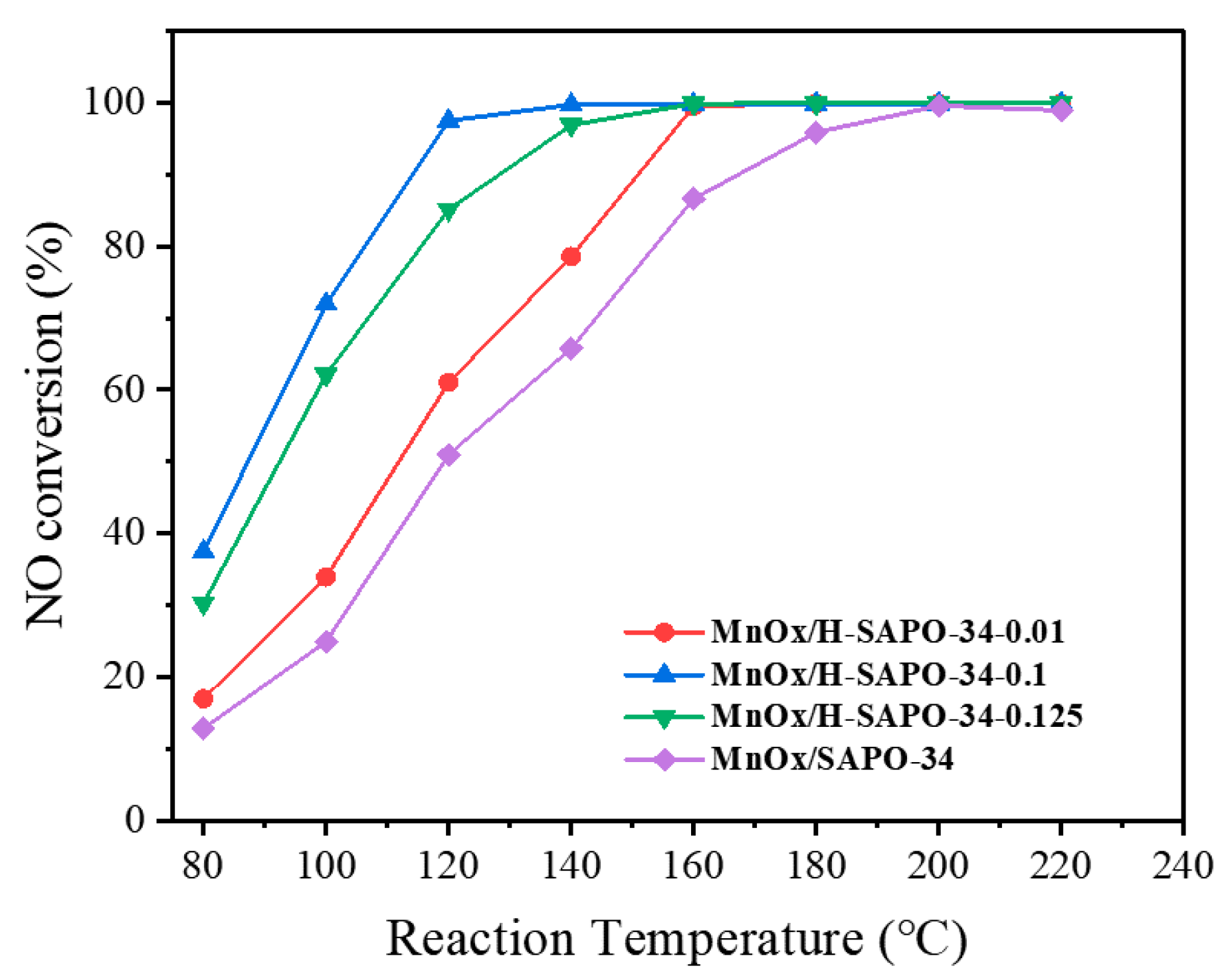 Catalysts 11 00314 g012 Catalysts 11 00314 g012