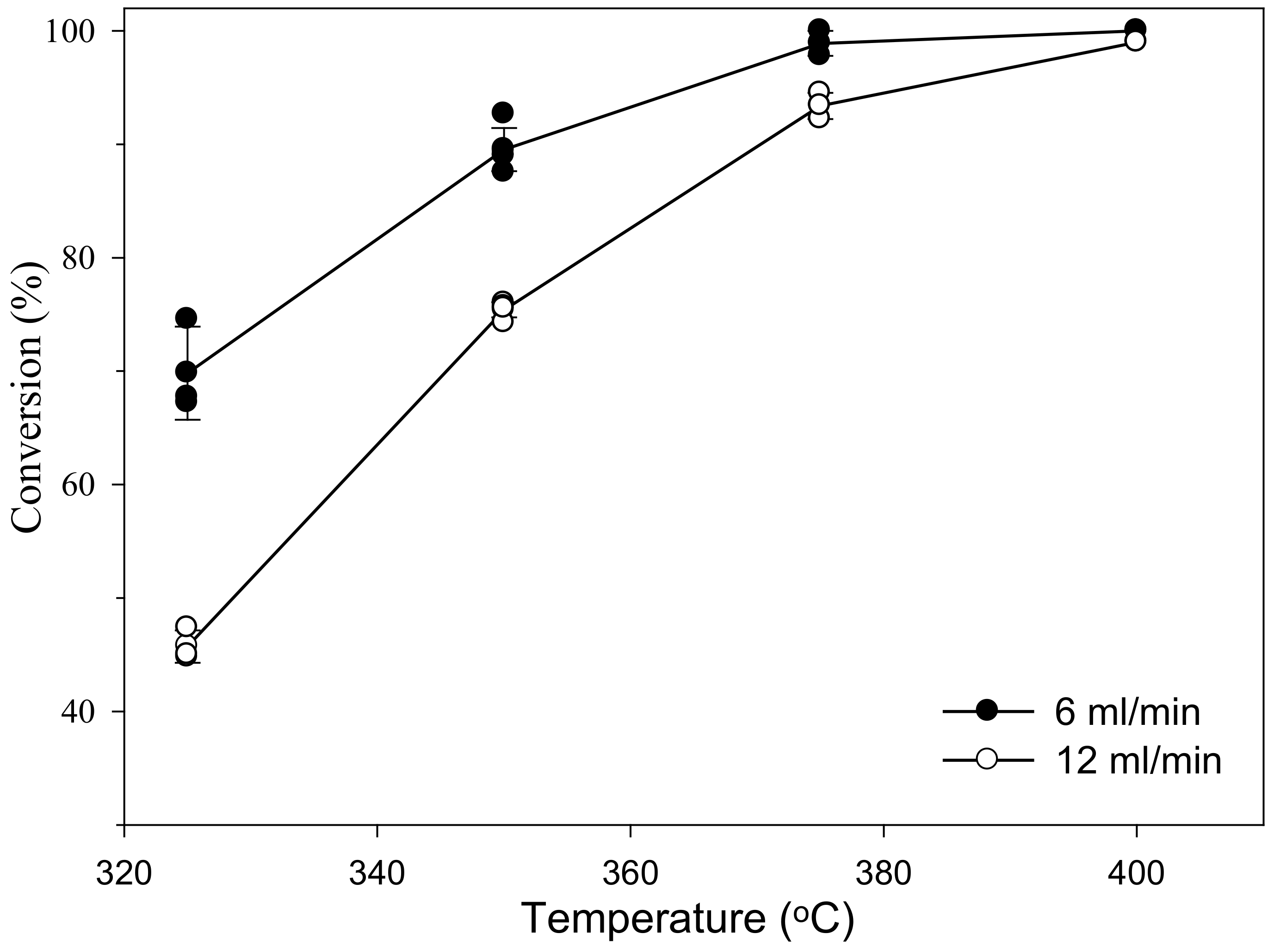 Catalysts 11 00321 g006 Catalysts 11 00321 g006