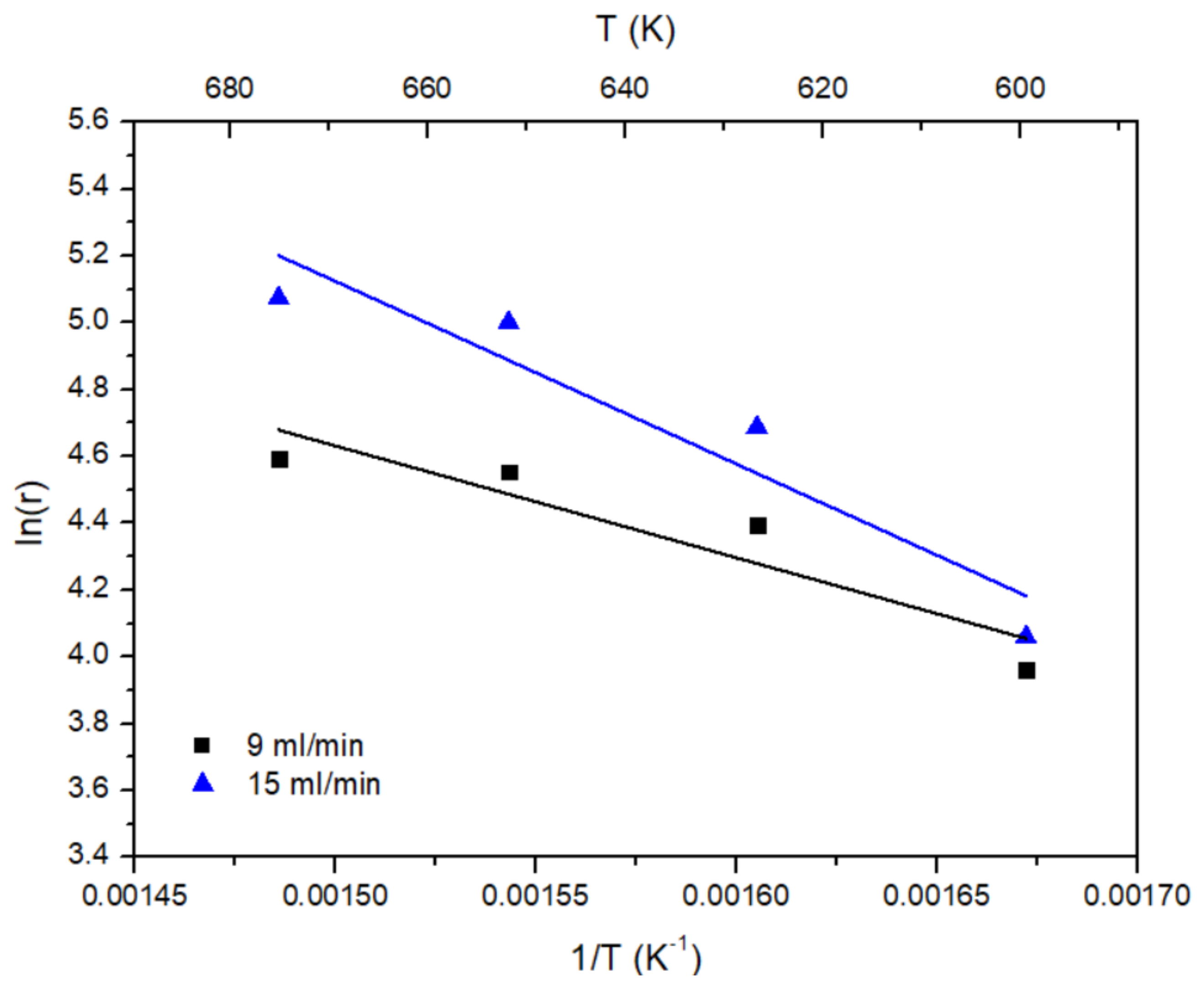 Catalysts 11 00321 g008 Catalysts 11 00321 g008
