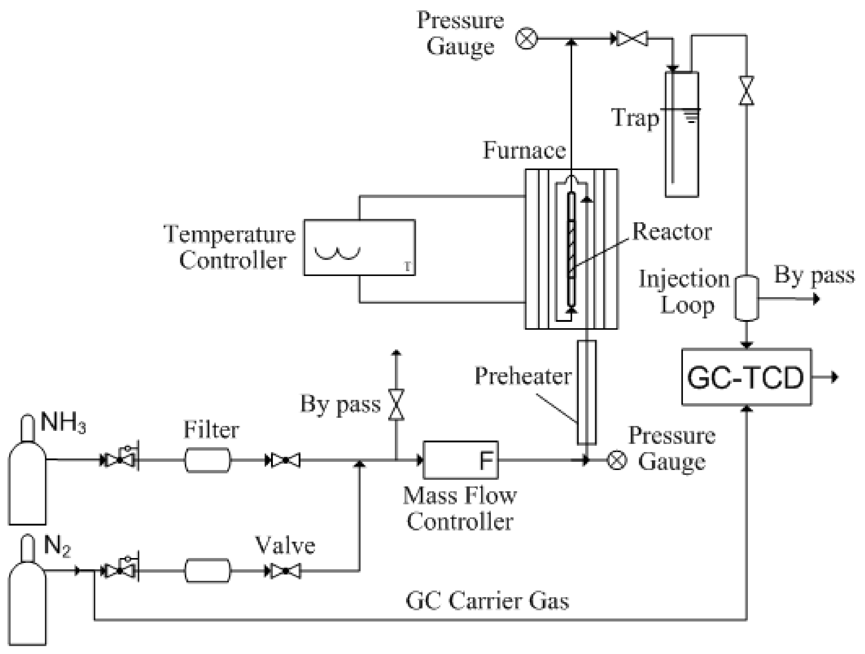 Catalysts 11 00321 g010 Catalysts 11 00321 g010