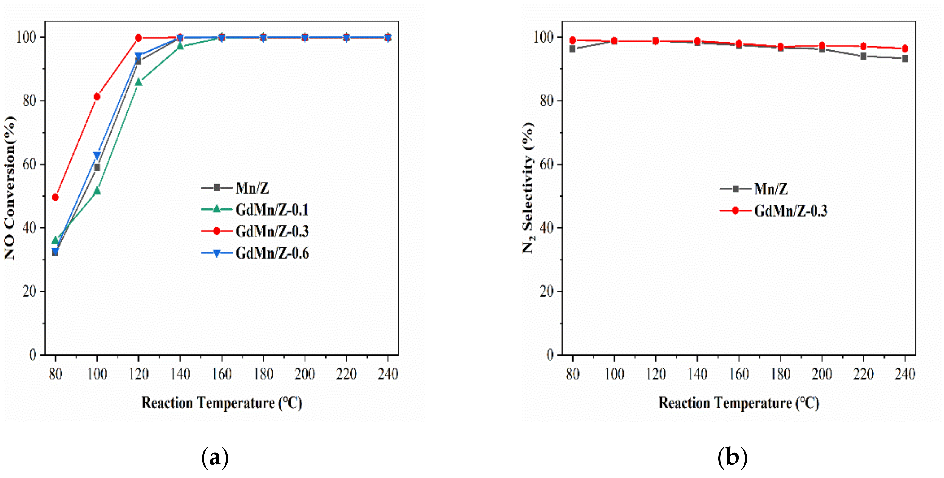 Catalysts 11 00324 g001