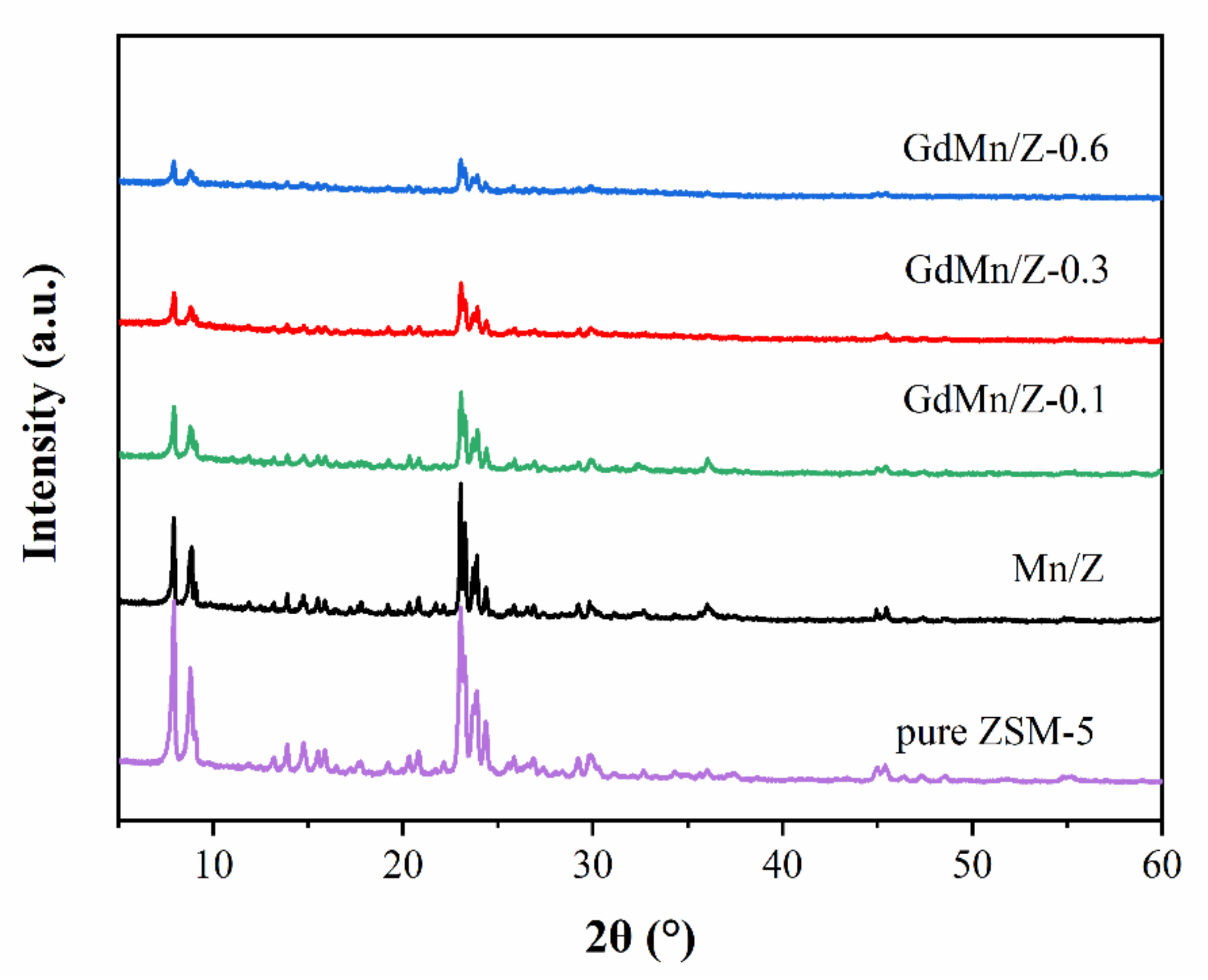 Catalysts 11 00324 g002