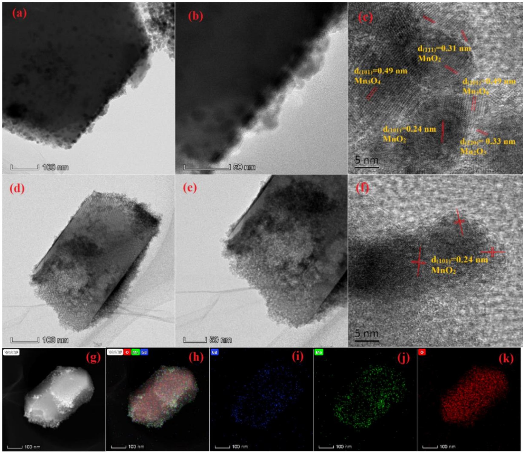 Catalysts 11 00324 g003