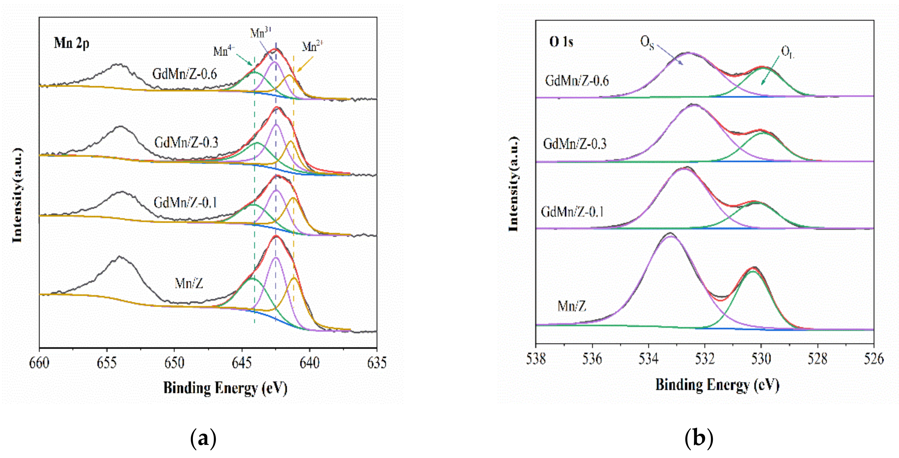 Catalysts 11 00324 g004