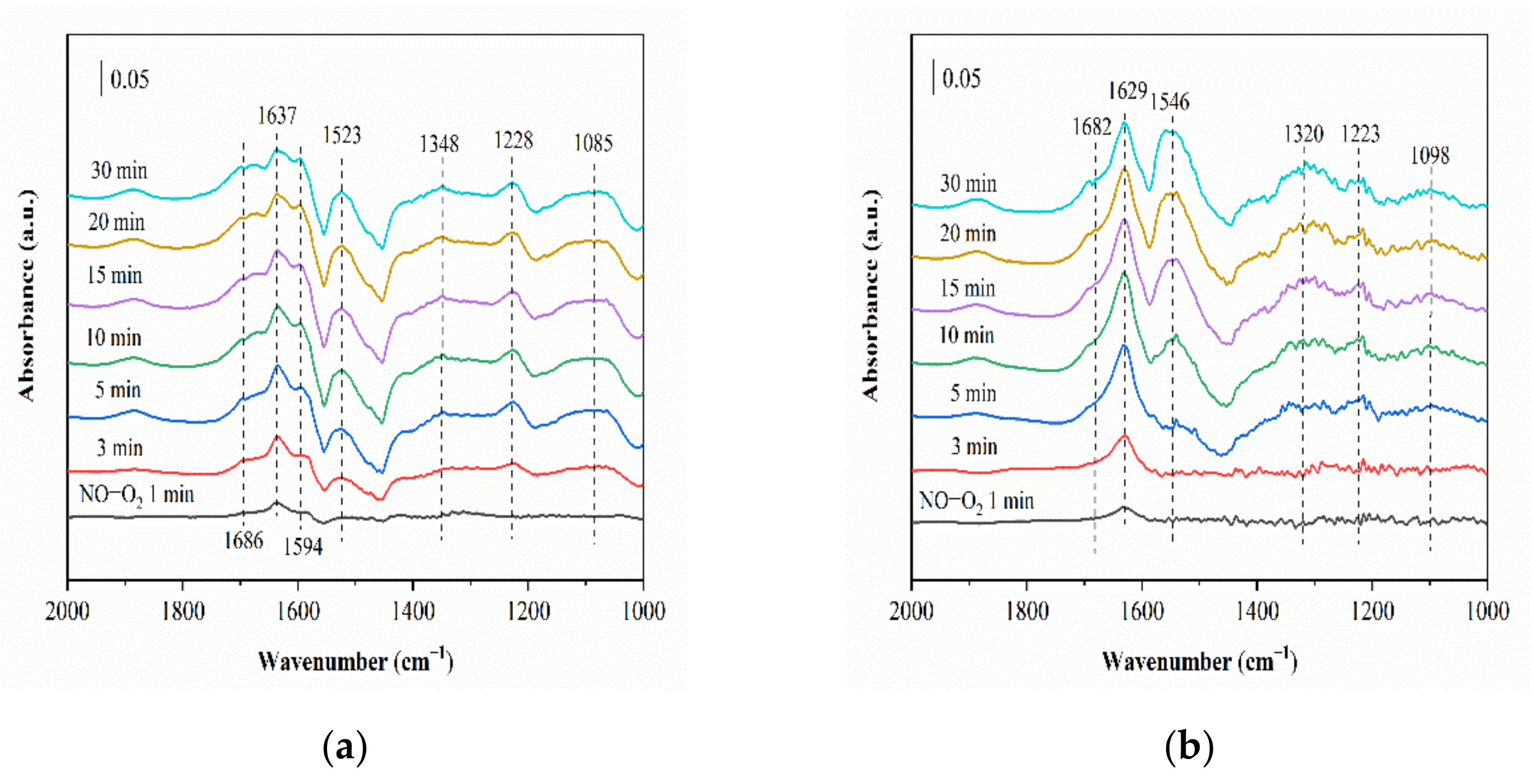 Catalysts 11 00324 g007