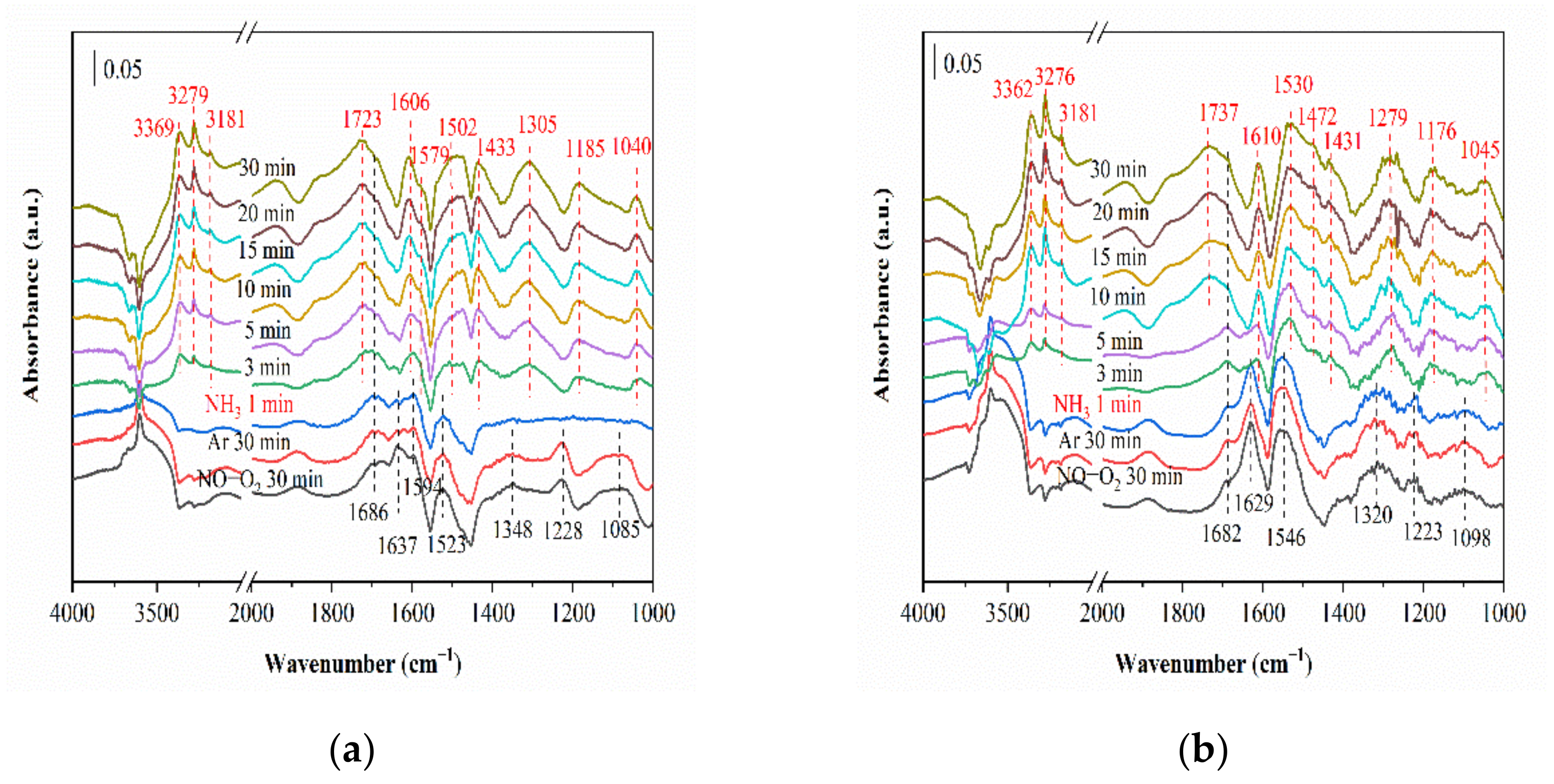 Catalysts 11 00324 g009