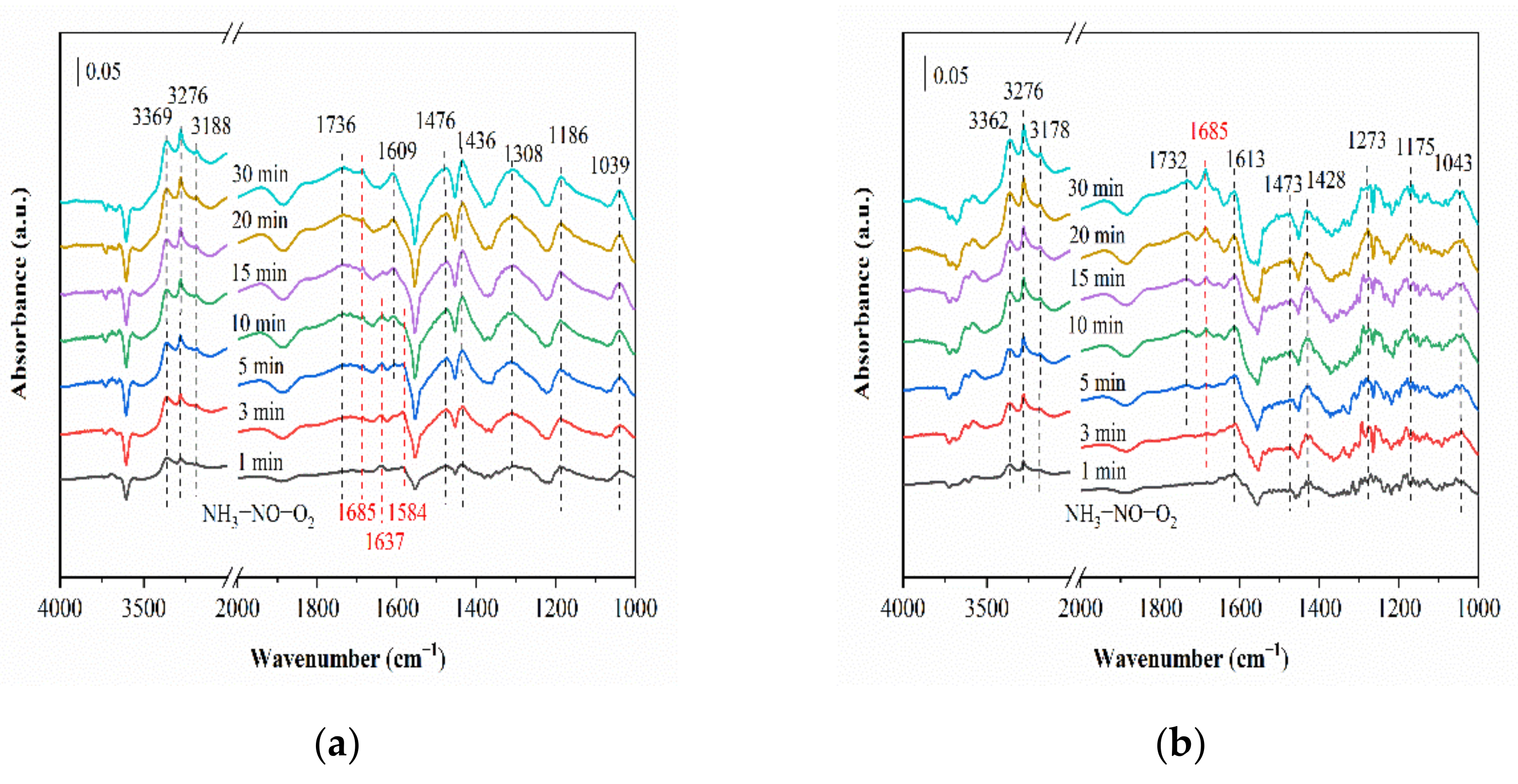 Catalysts 11 00324 g010