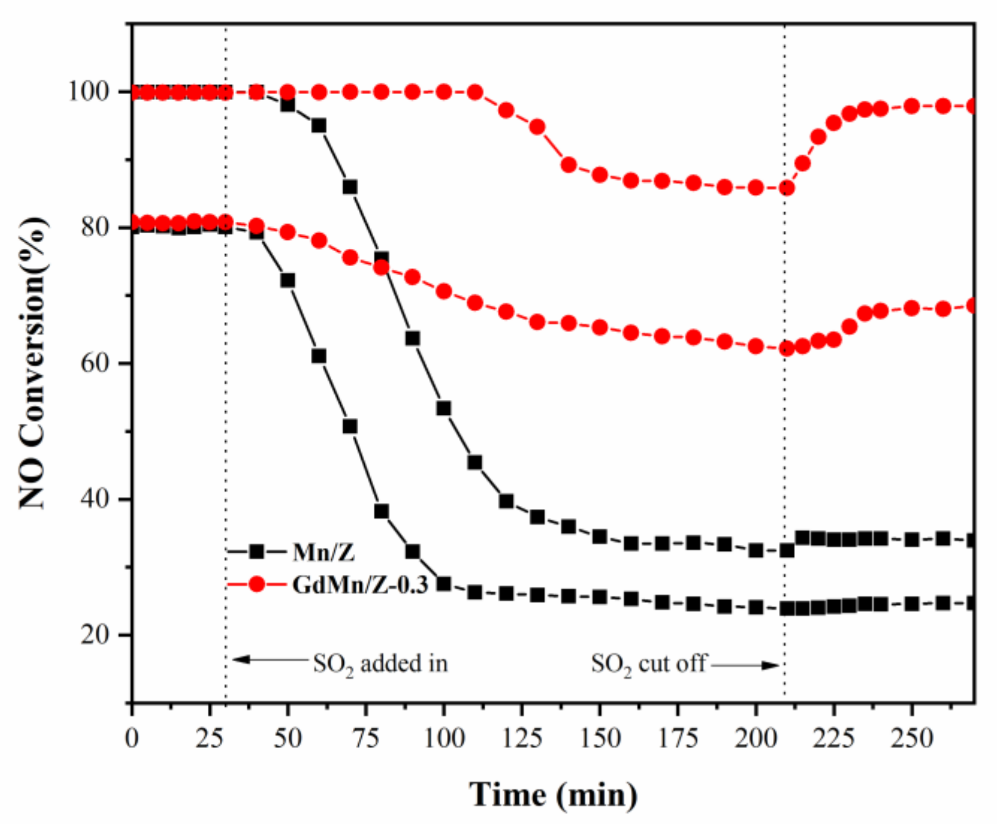 Catalysts 11 00324 g011