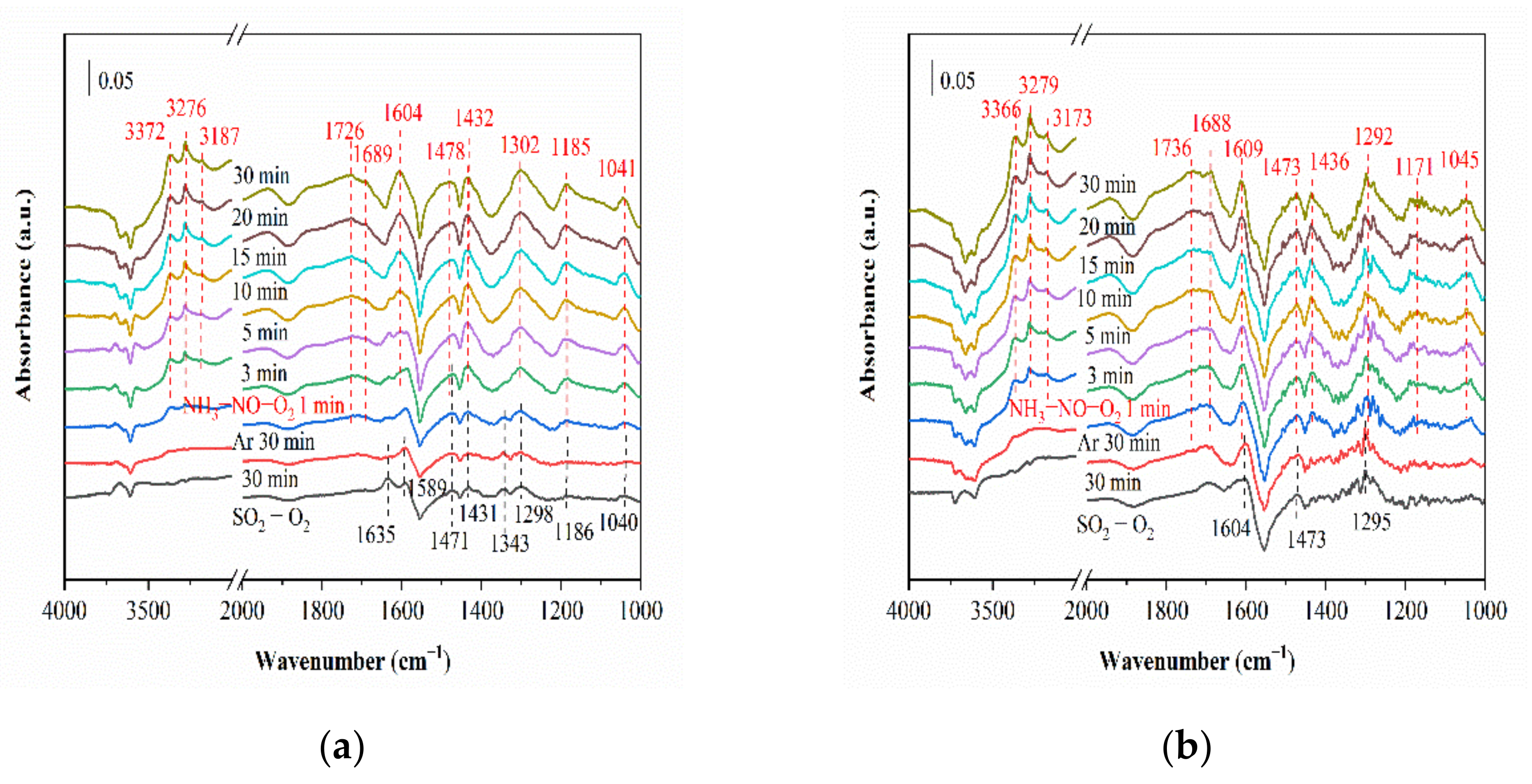 Catalysts 11 00324 g015