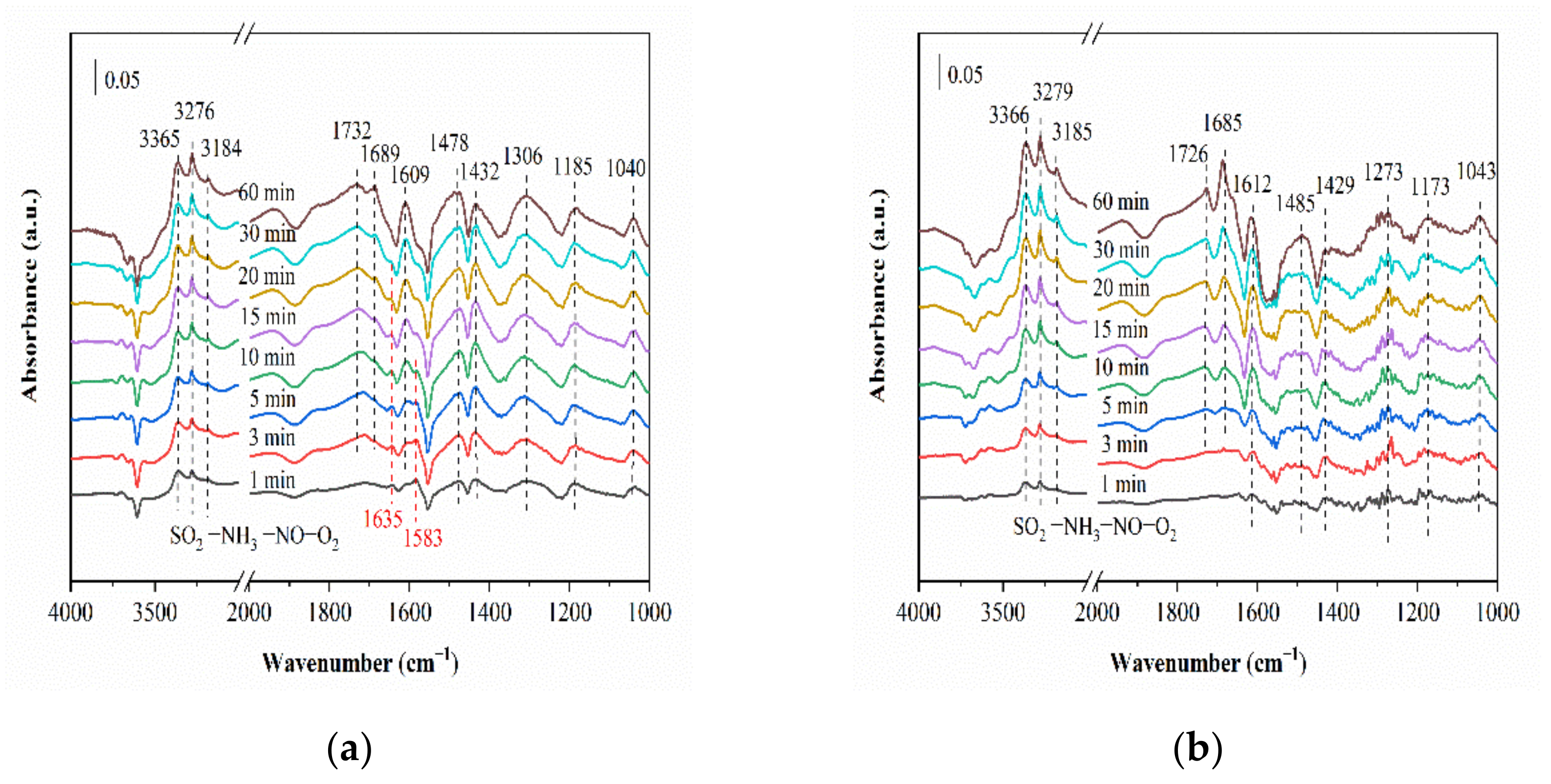 Catalysts 11 00324 g017