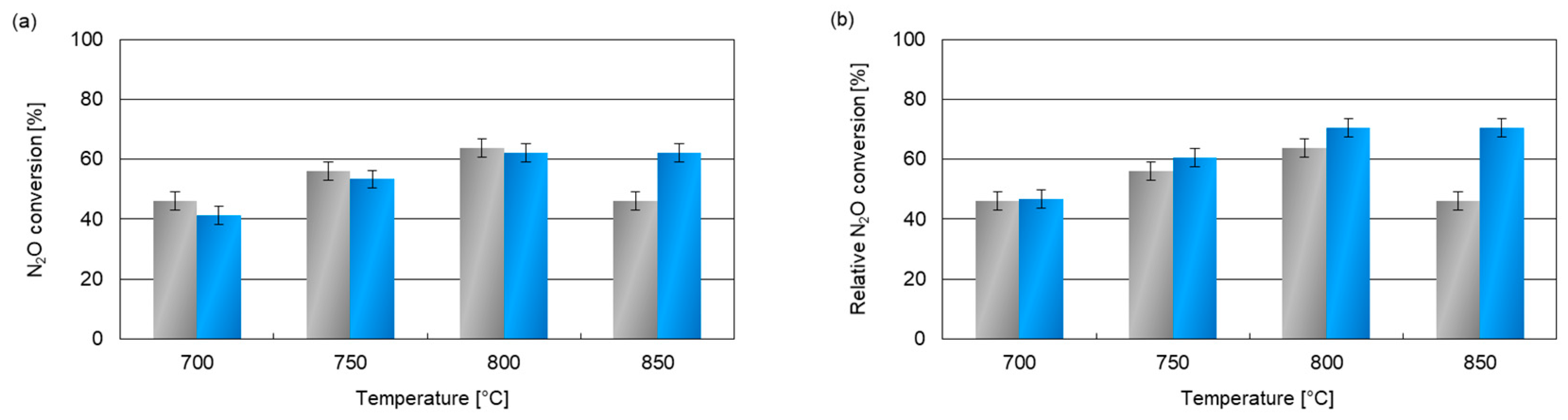Catalysts 11 00325 g004