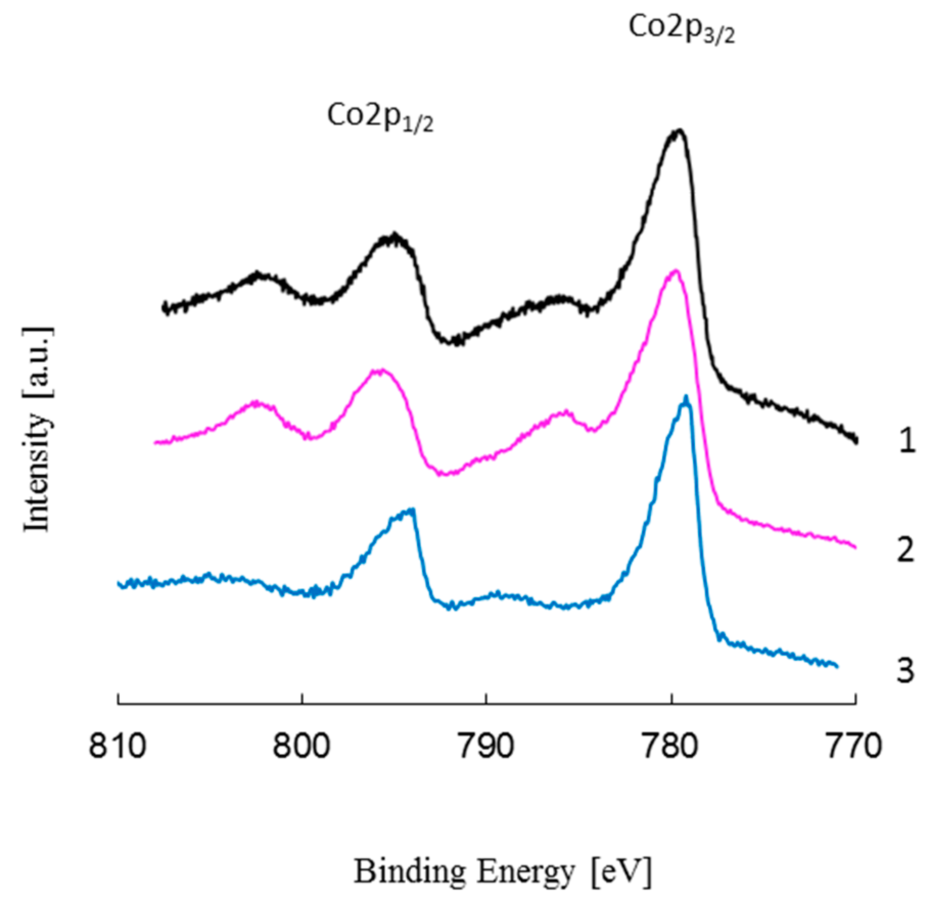 Catalysts 11 00325 g005