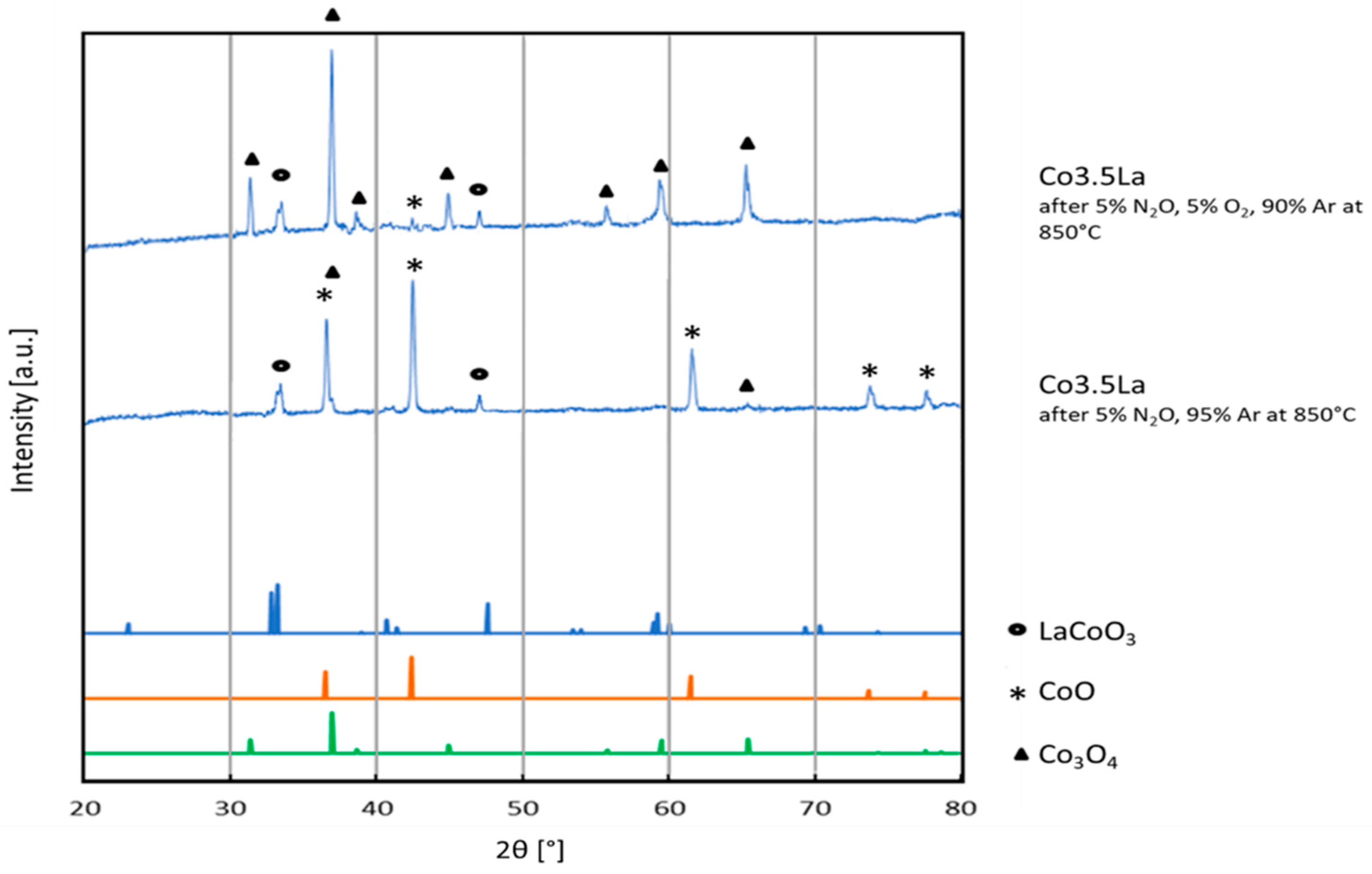 Catalysts 11 00325 g007