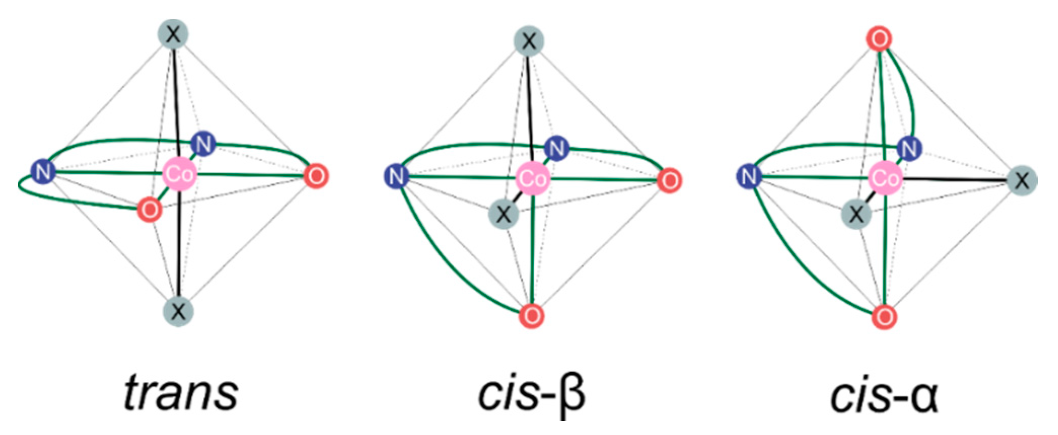 Catalysts 11 00328 g002