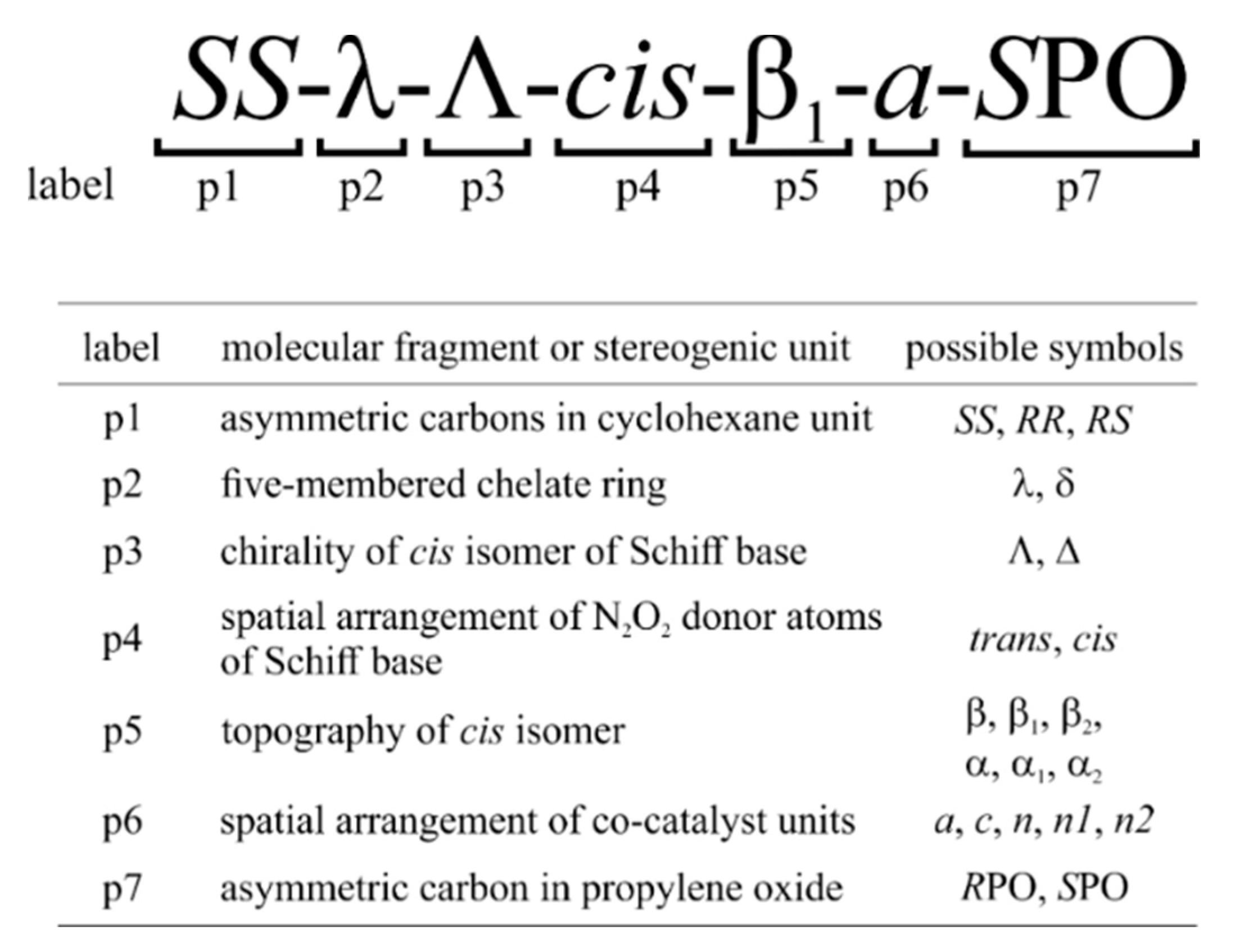 Catalysts 11 00328 g005