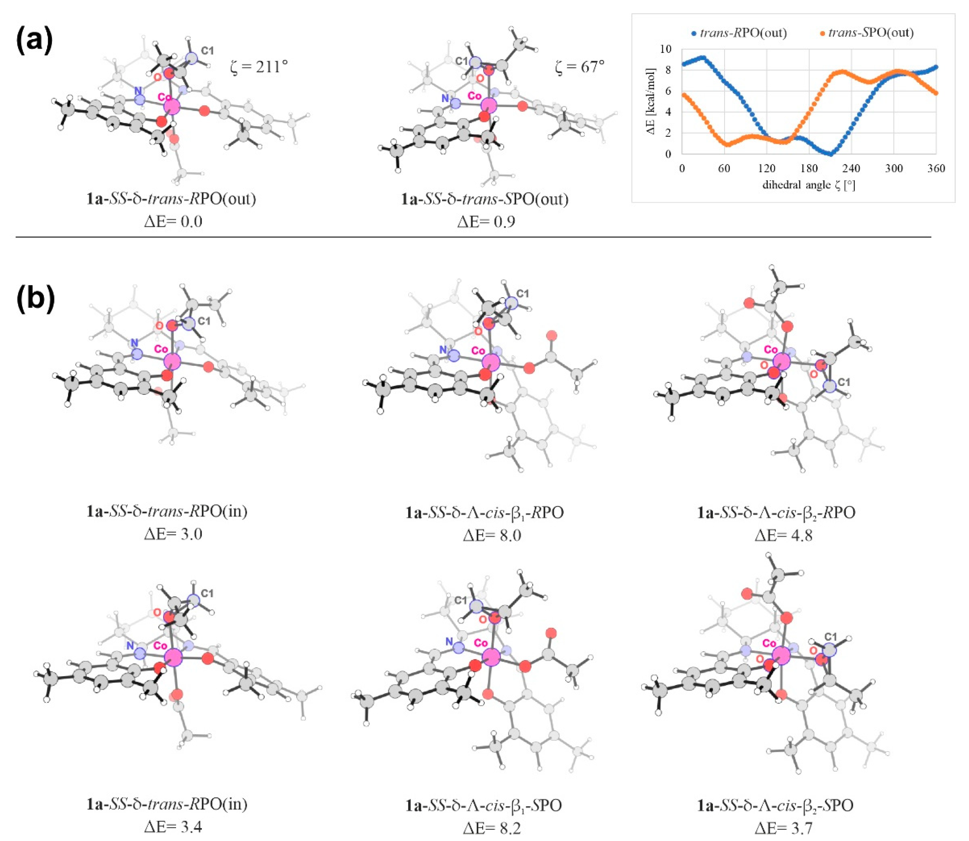 Catalysts 11 00328 g007