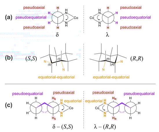 Catalysts 11 00328 g0a2