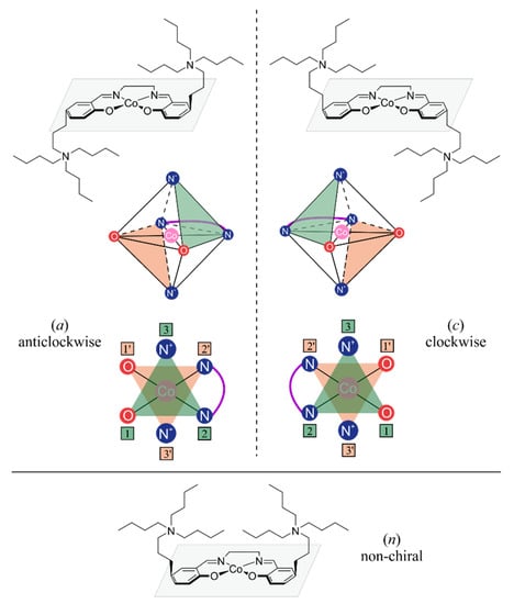Catalysts 11 00328 g0a3