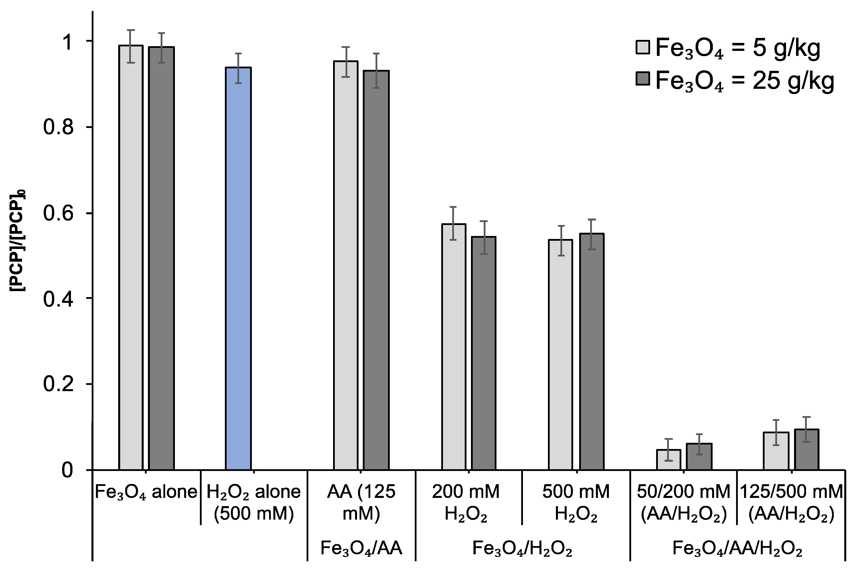 Catalysts 11 00331 g001